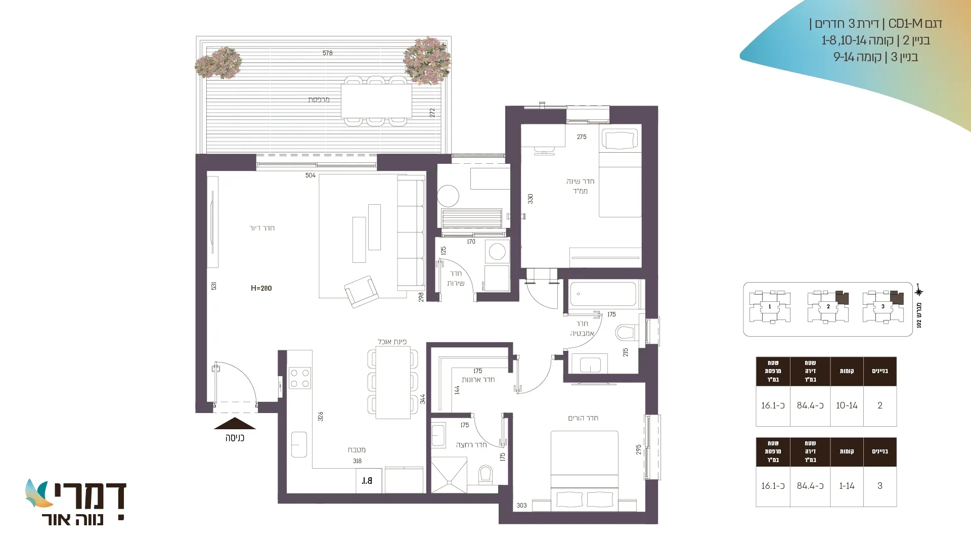Project blueprints