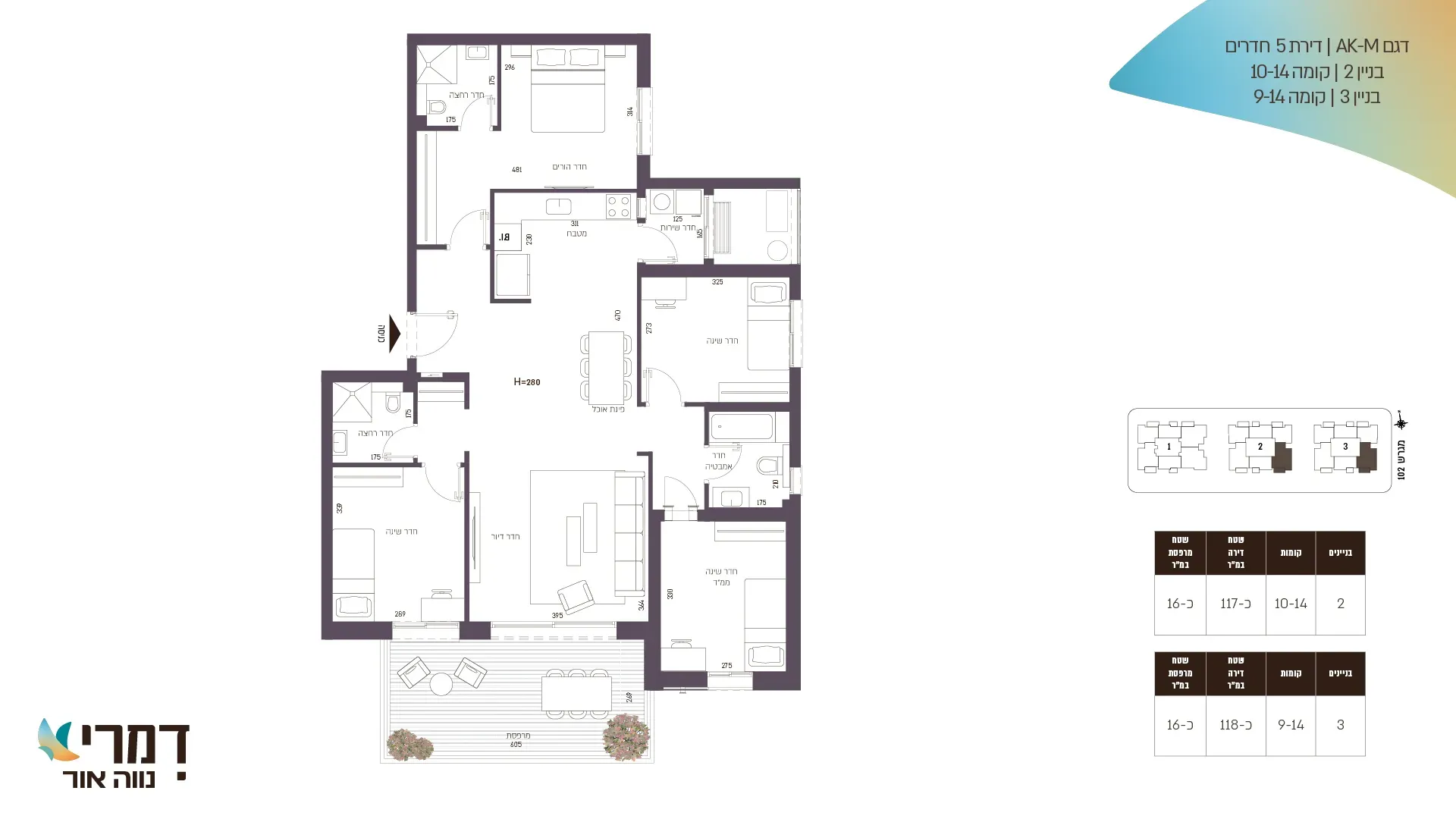 Project blueprints