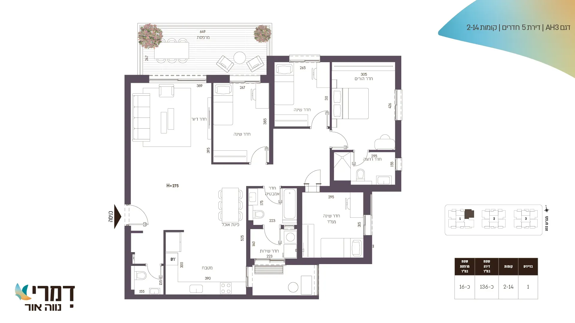 Project blueprints