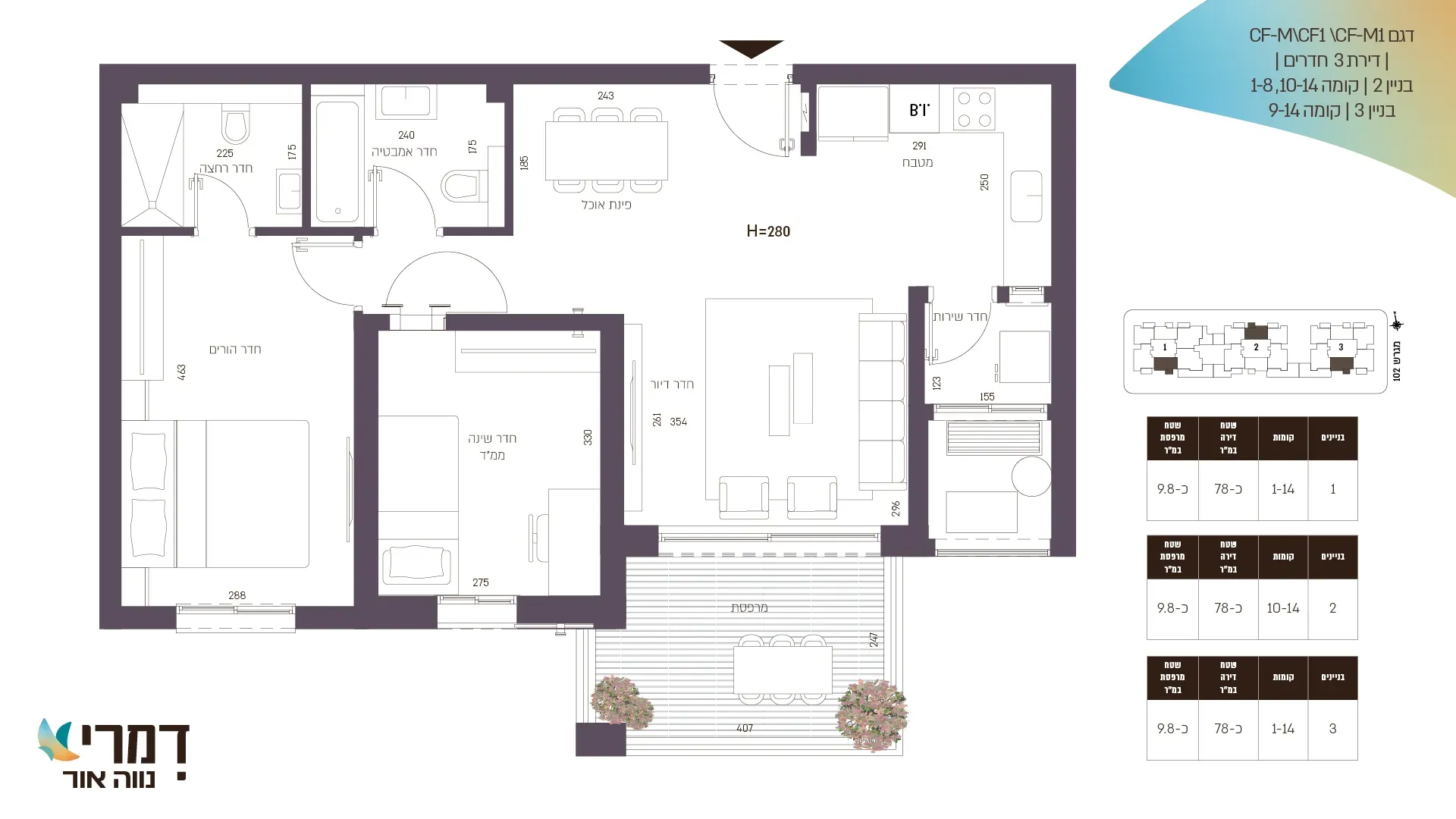 Project blueprints