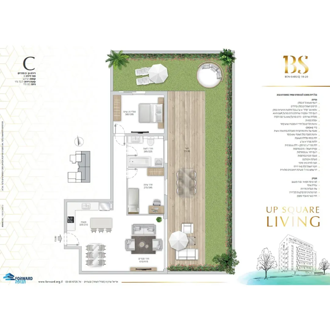 Project blueprints