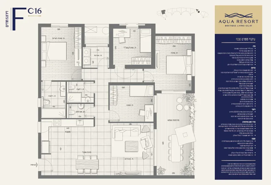 Project blueprints