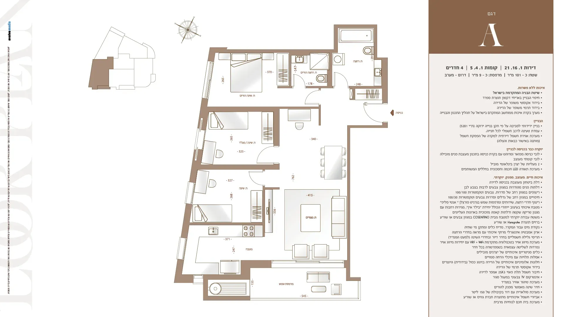 Project blueprints