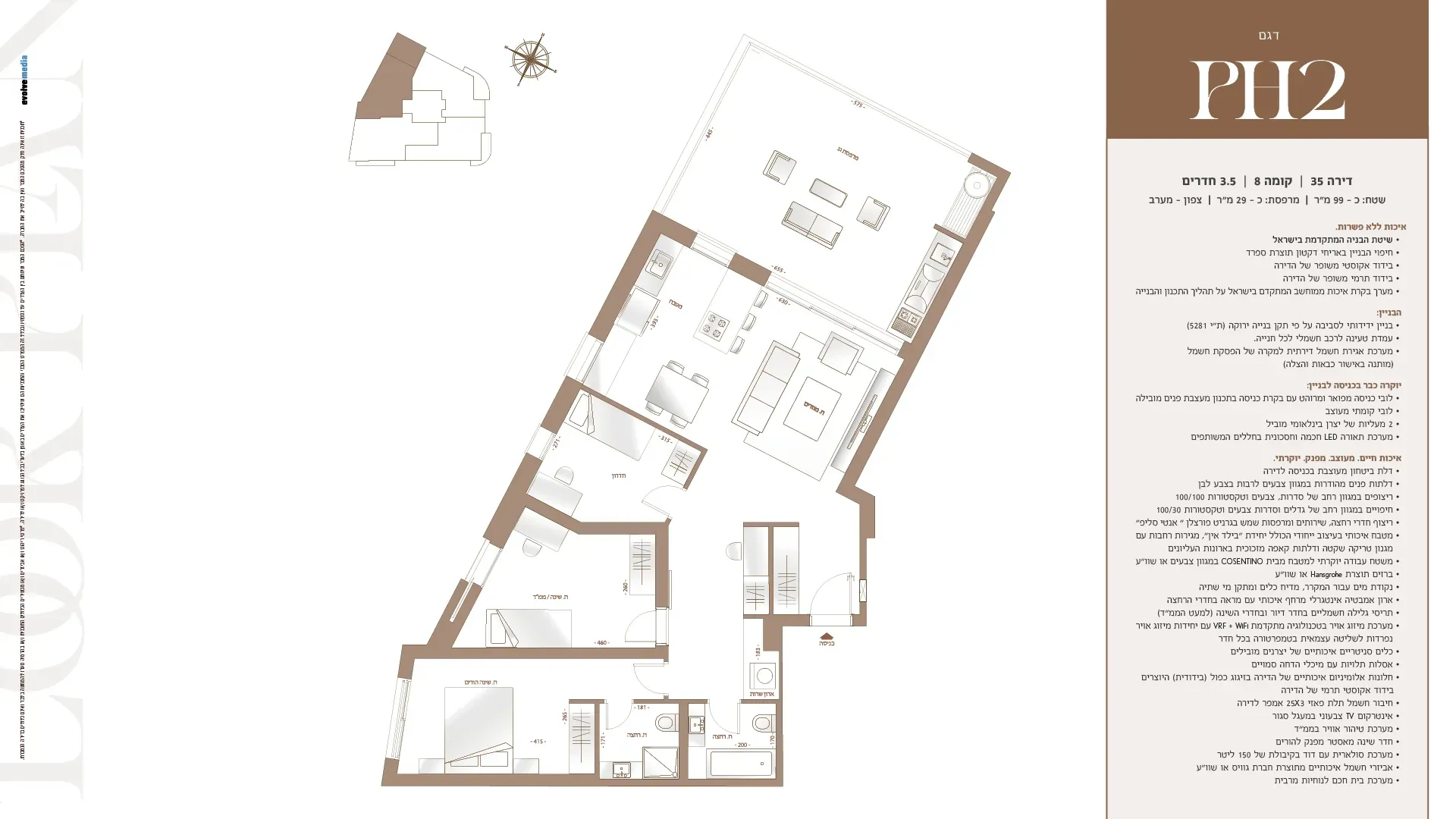 Project blueprints