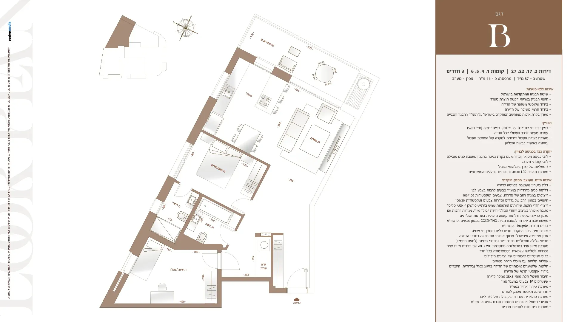 Project blueprints