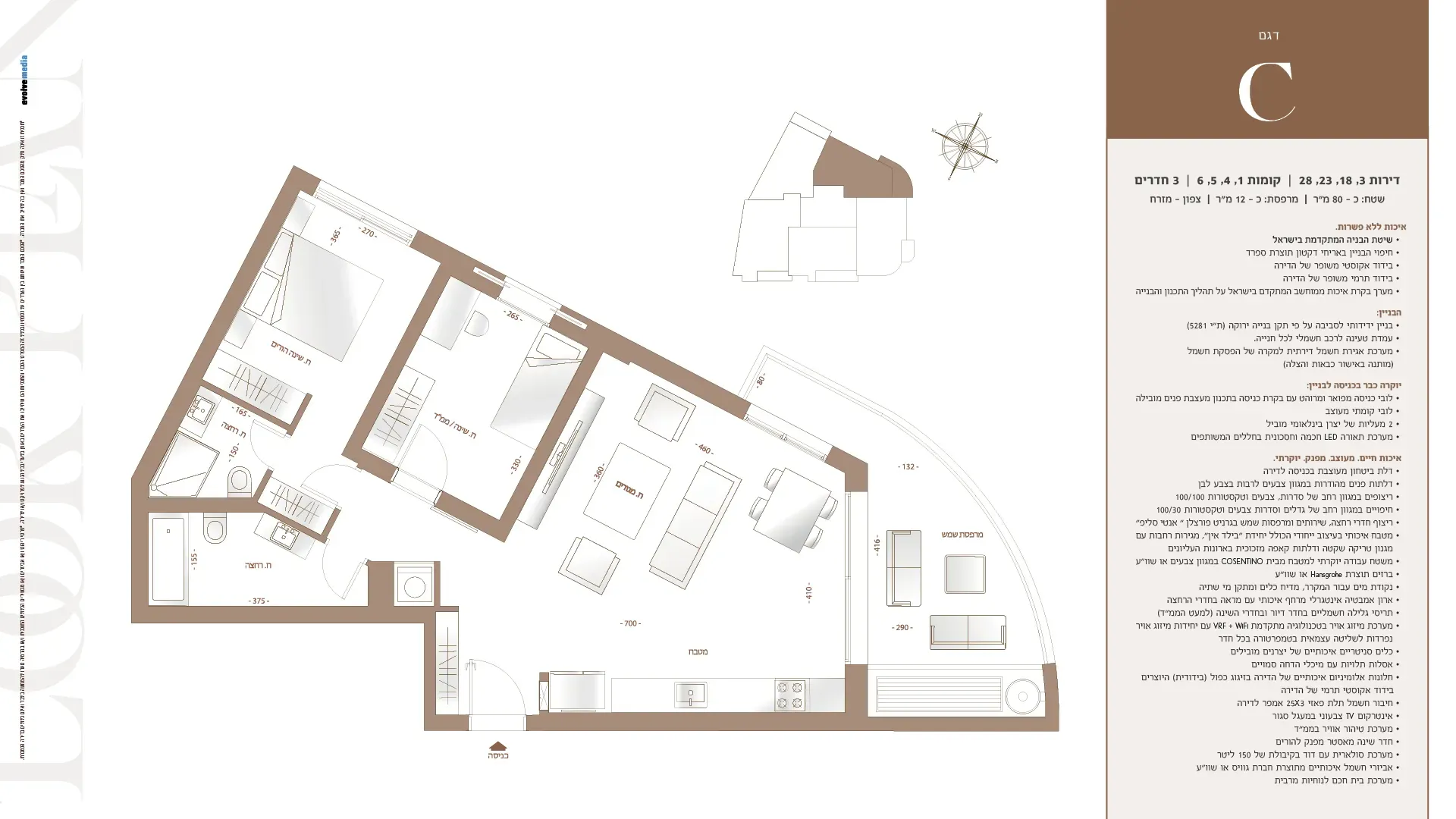 Project blueprints