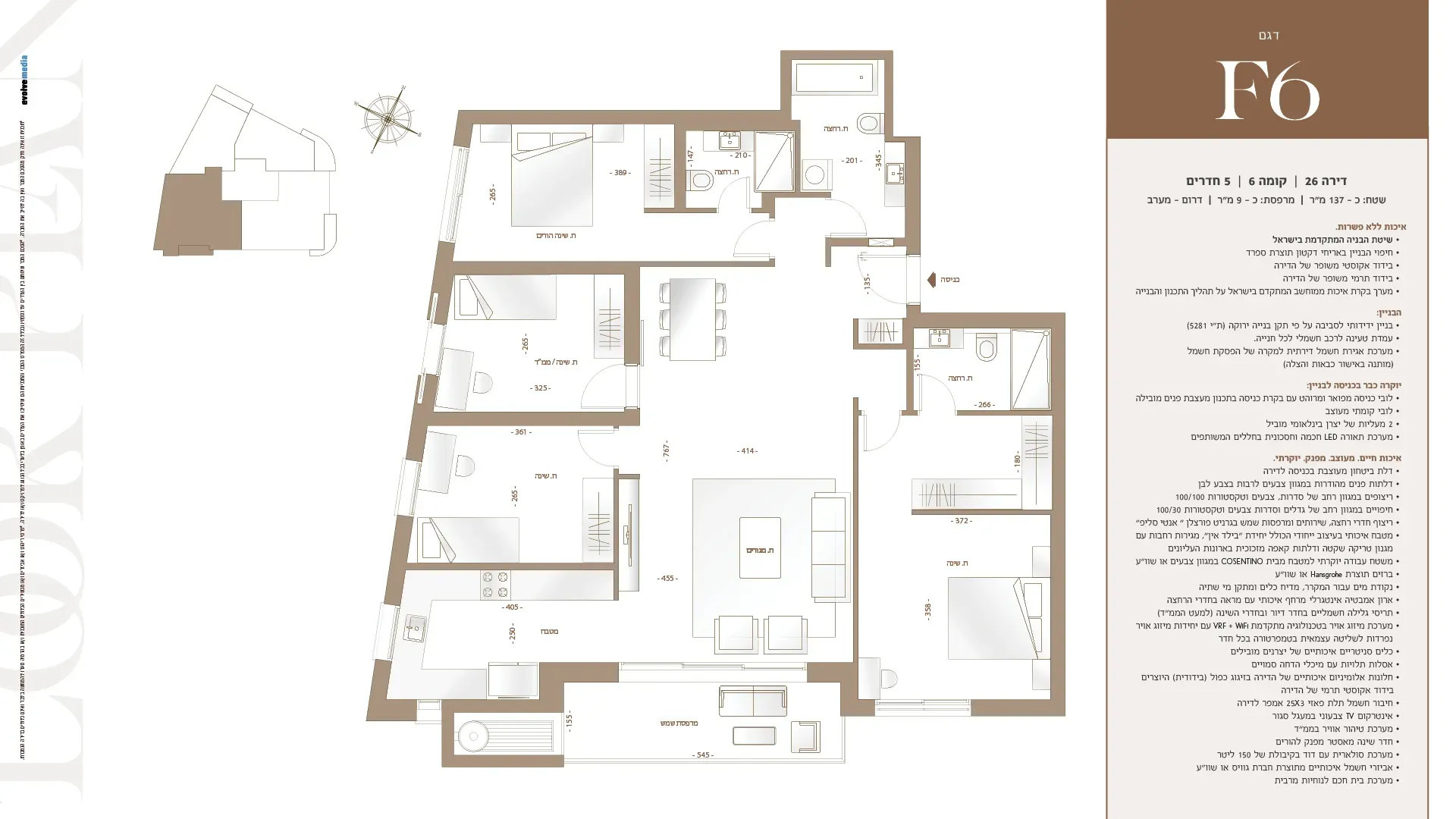 Project blueprints