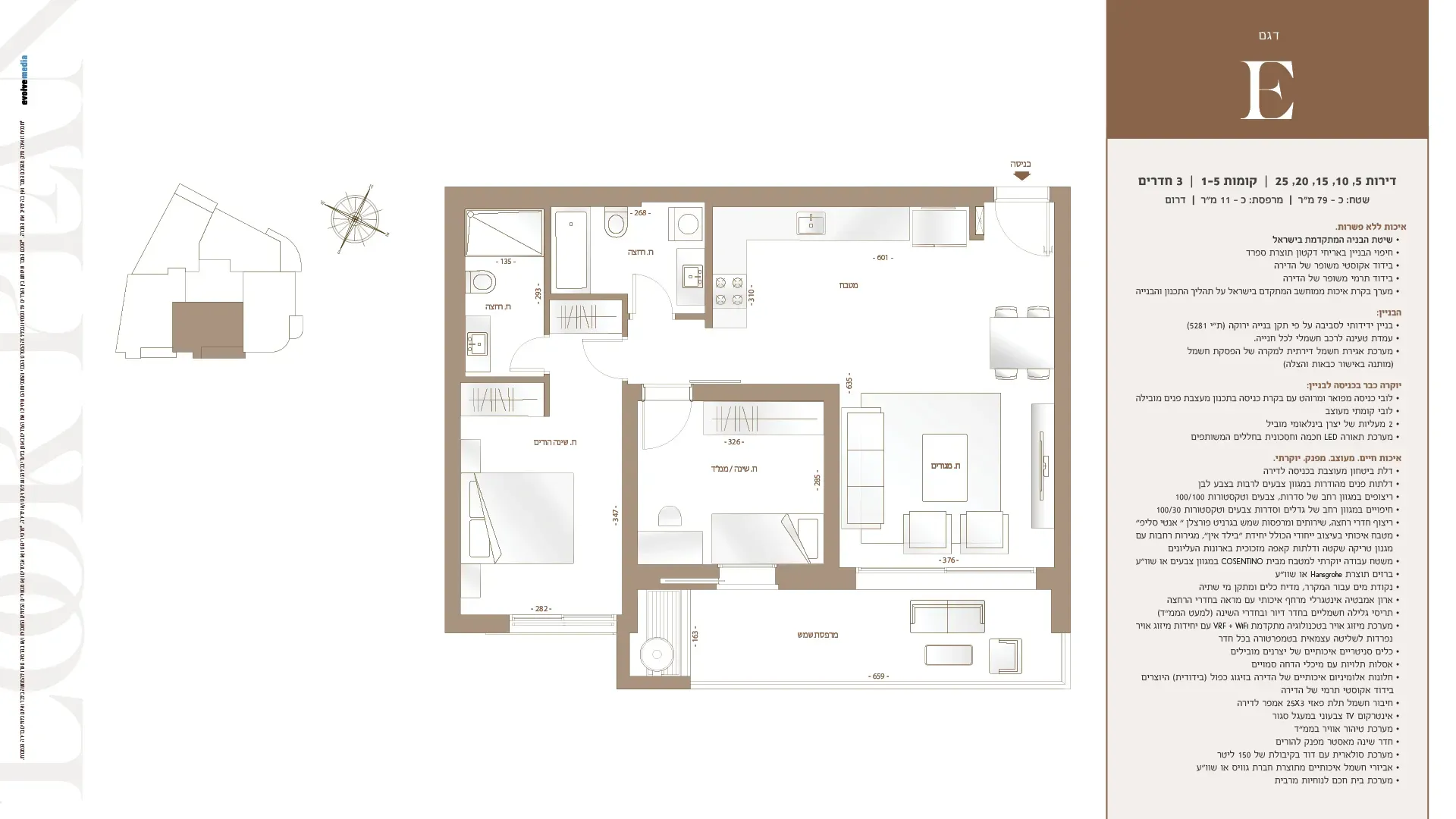 Project blueprints