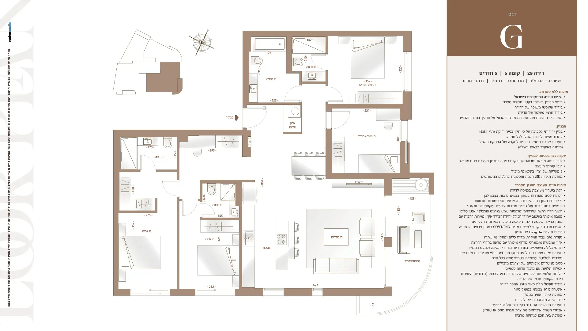 Project blueprints