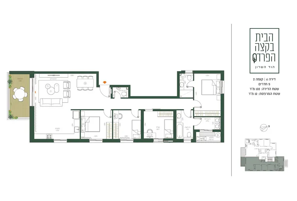 Project blueprints