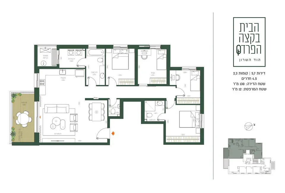 Project blueprints