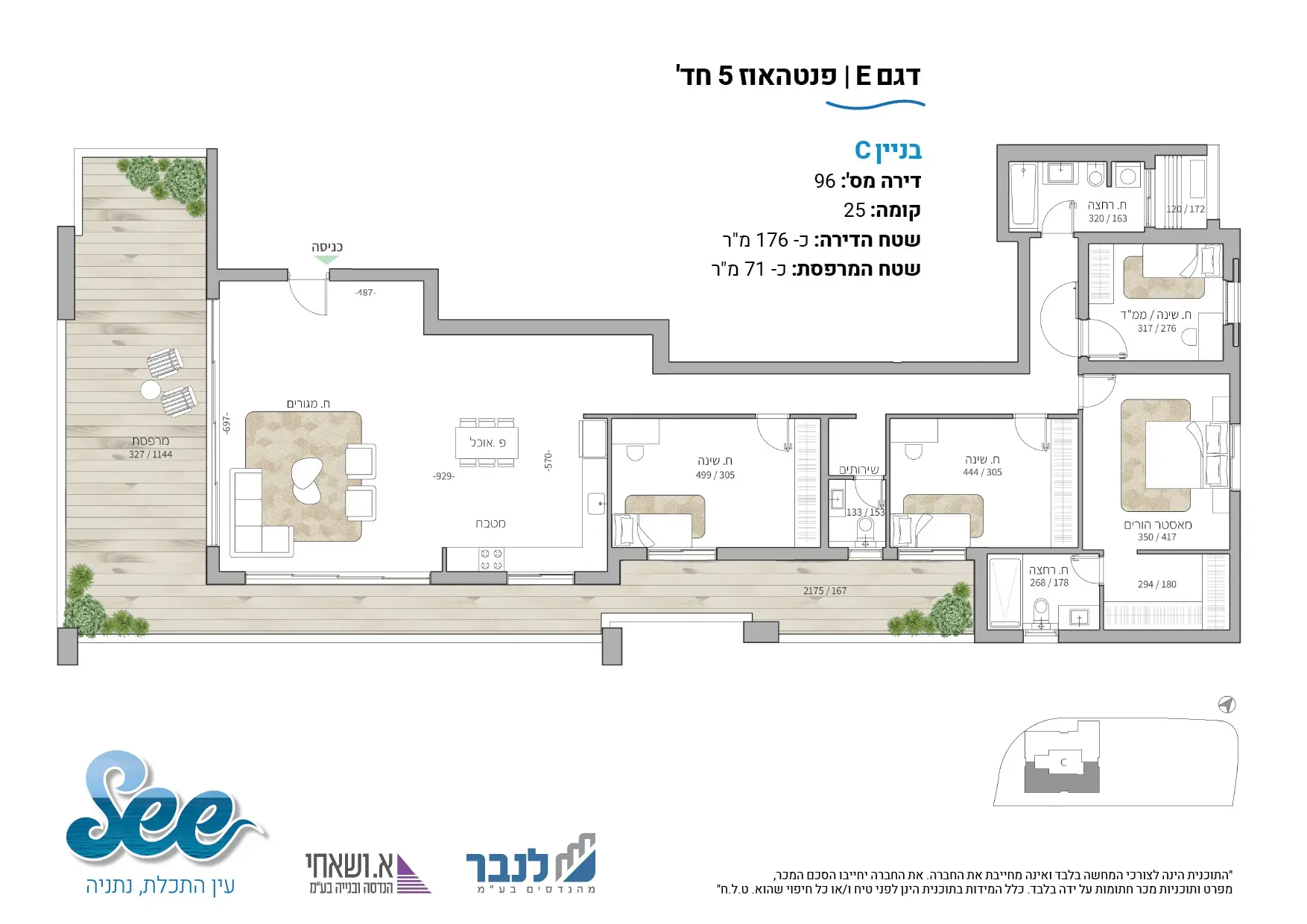 Project blueprints