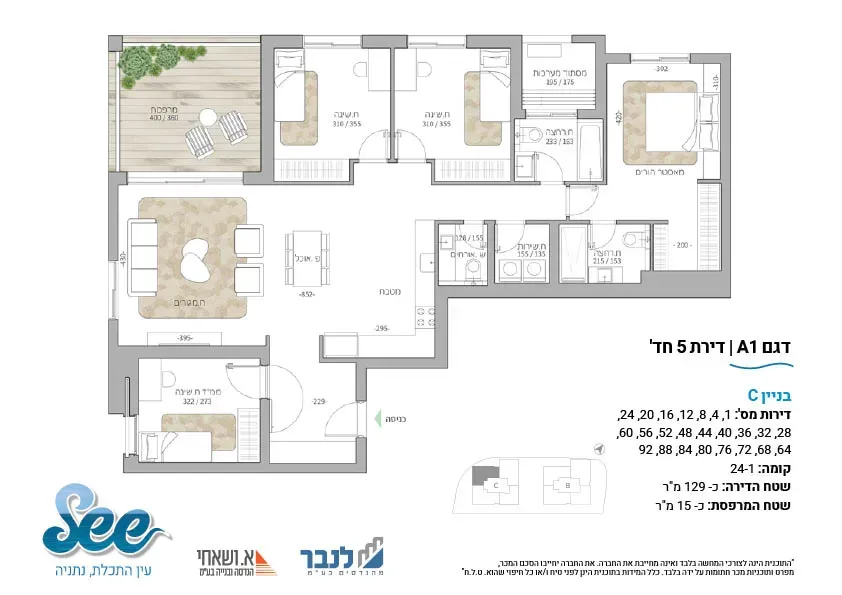 Project blueprints