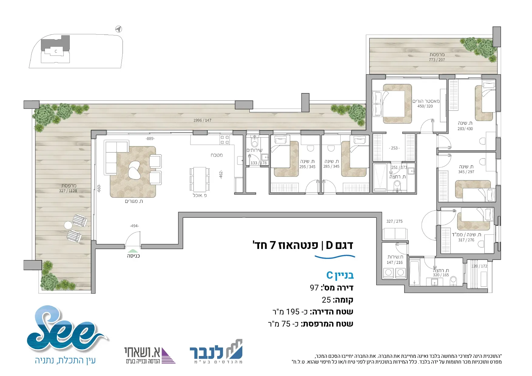 Project blueprints