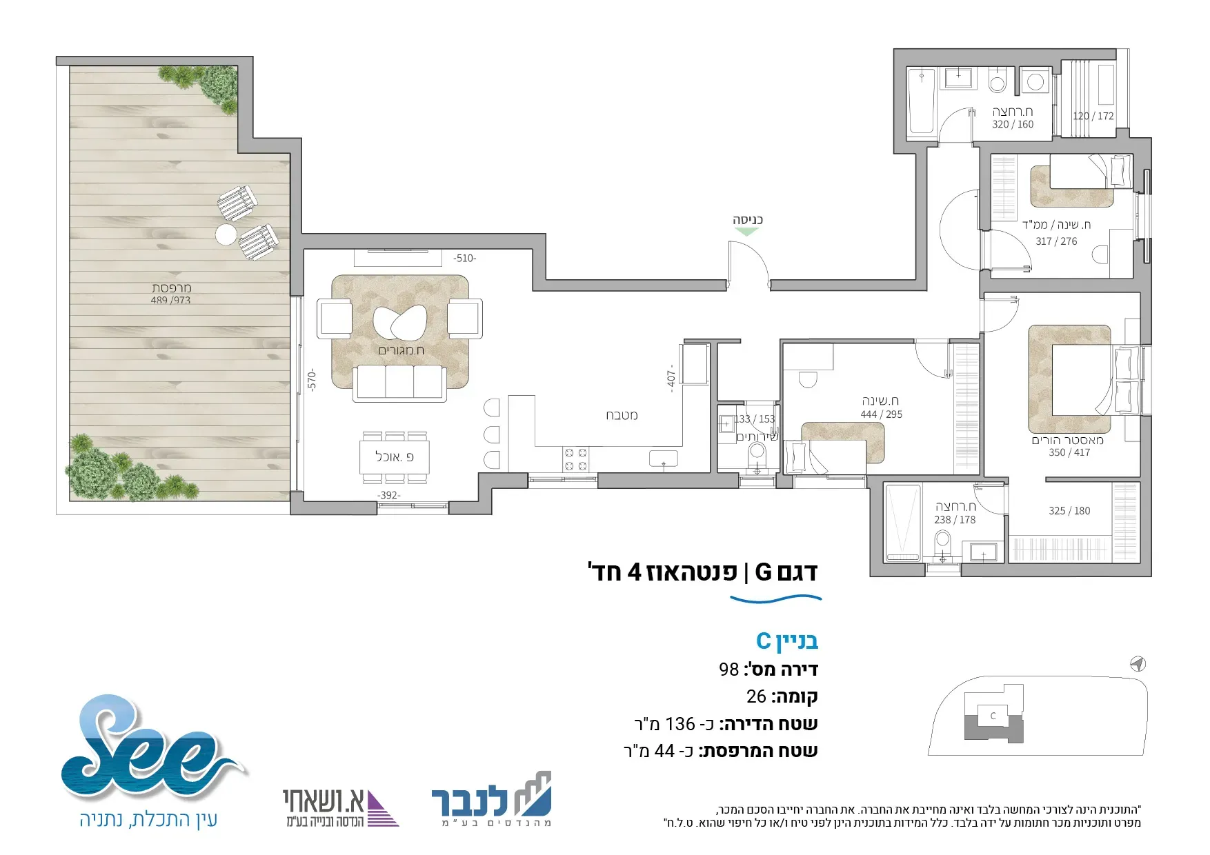 Project blueprints