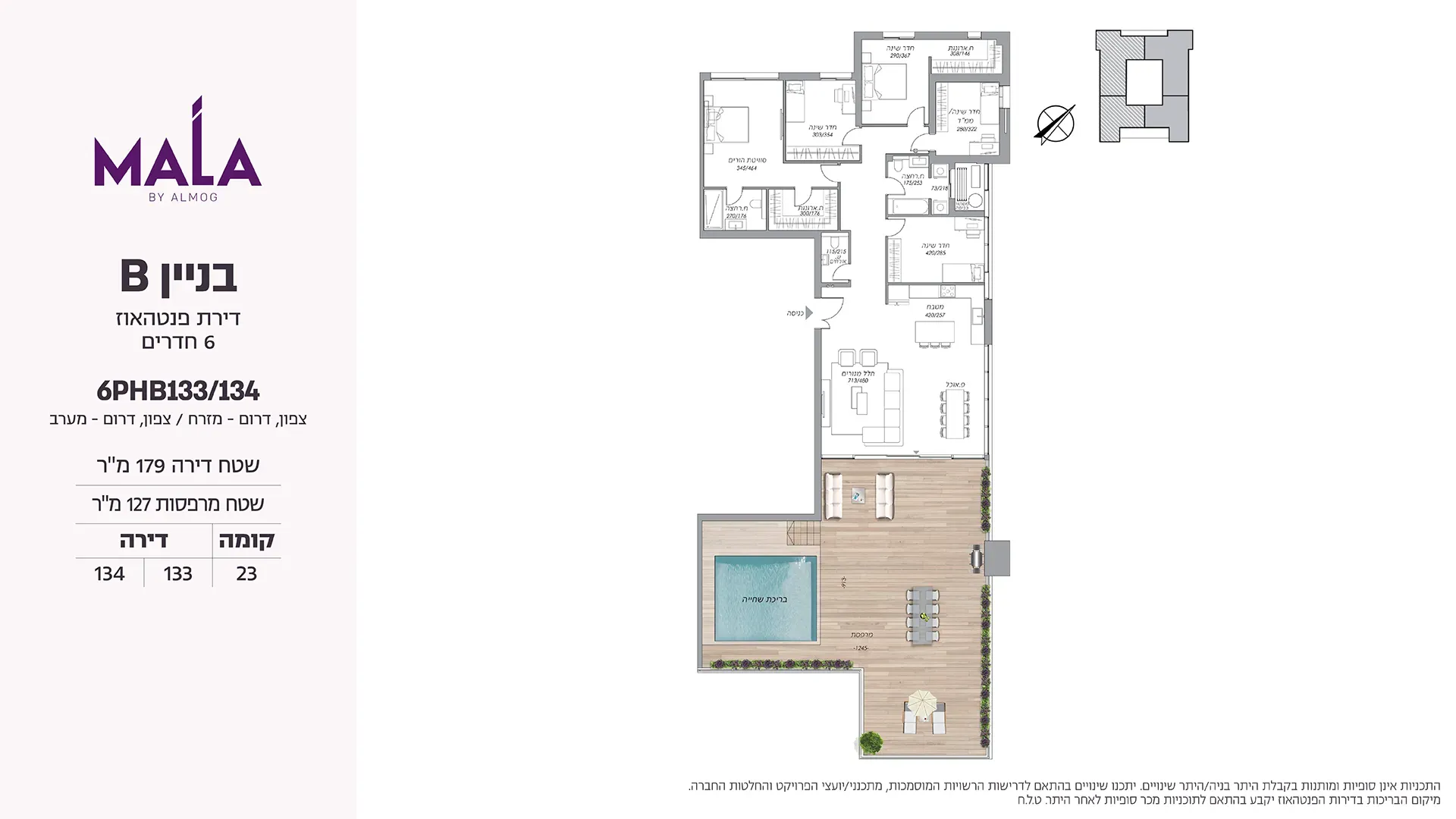 Project blueprints