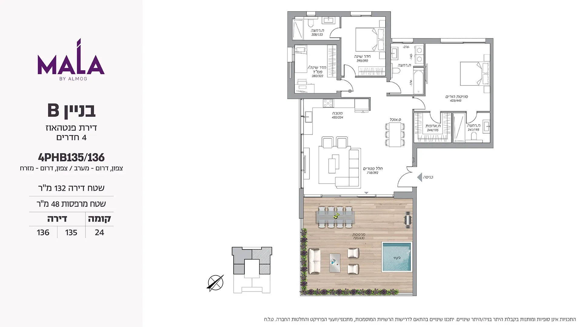 Project blueprints