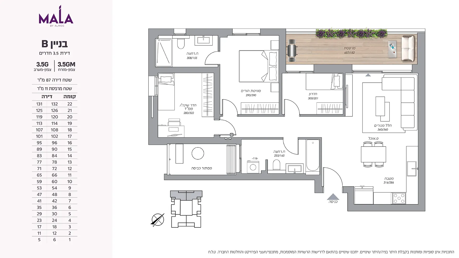 Project blueprints