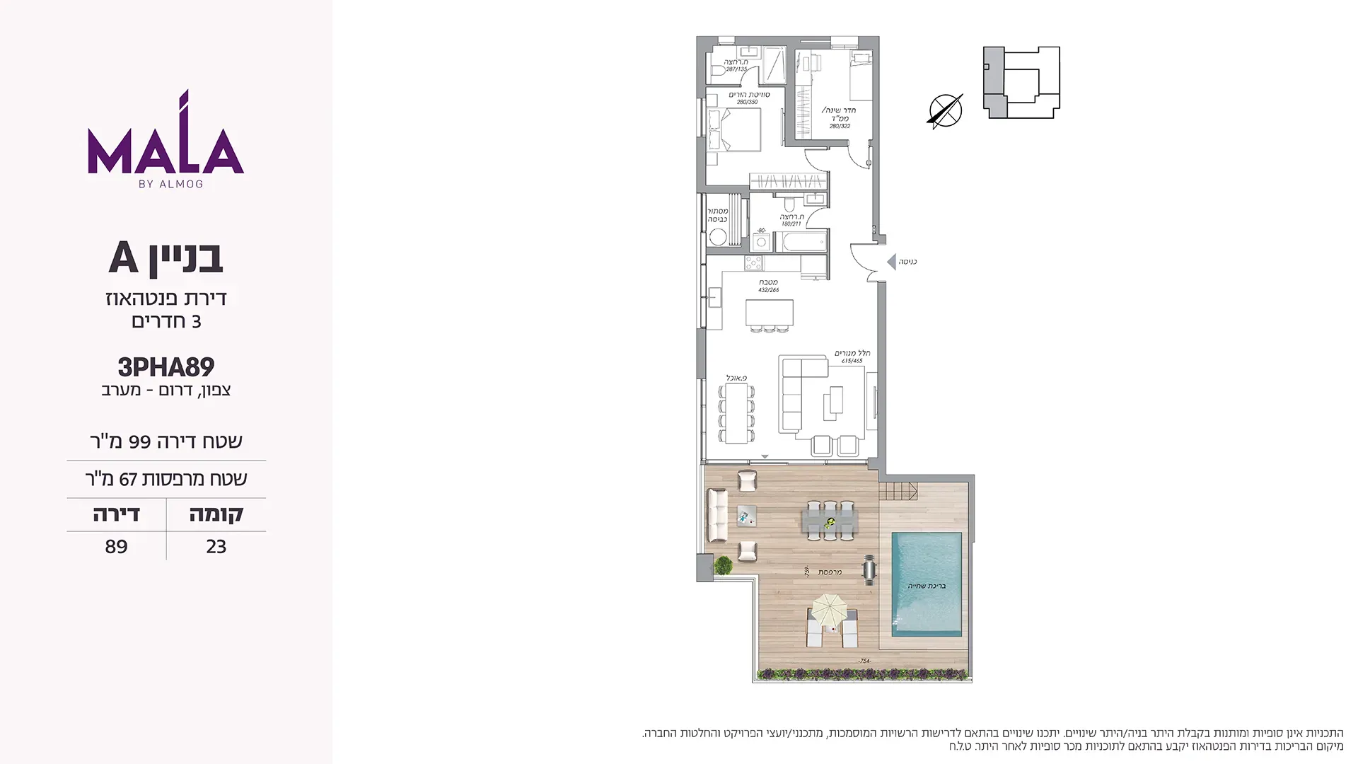 Project blueprints