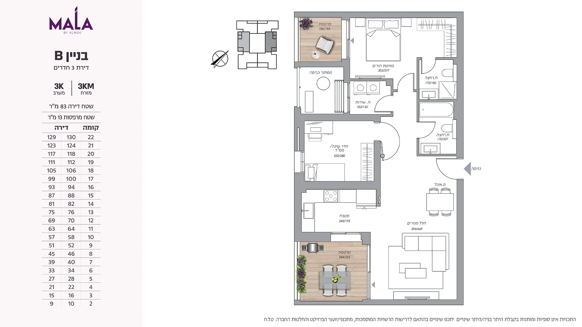 Project blueprints