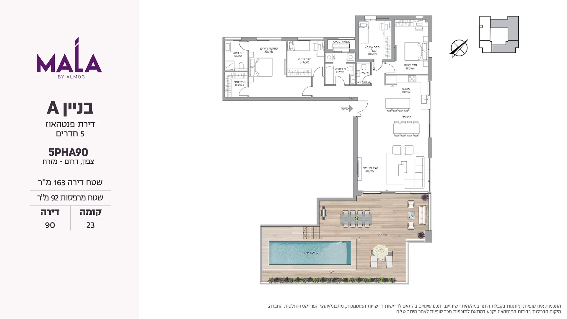 Project blueprints