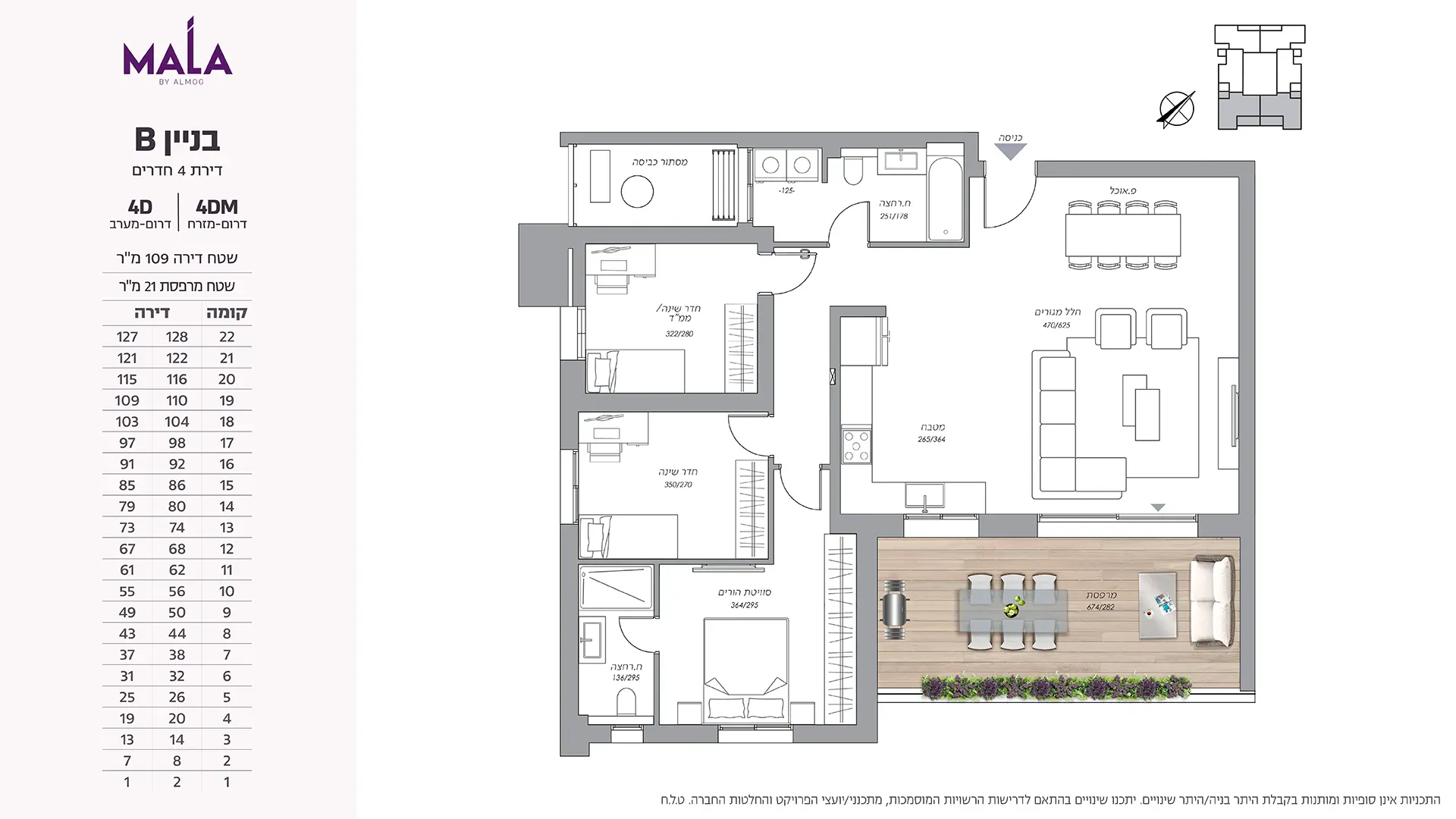 Project blueprints