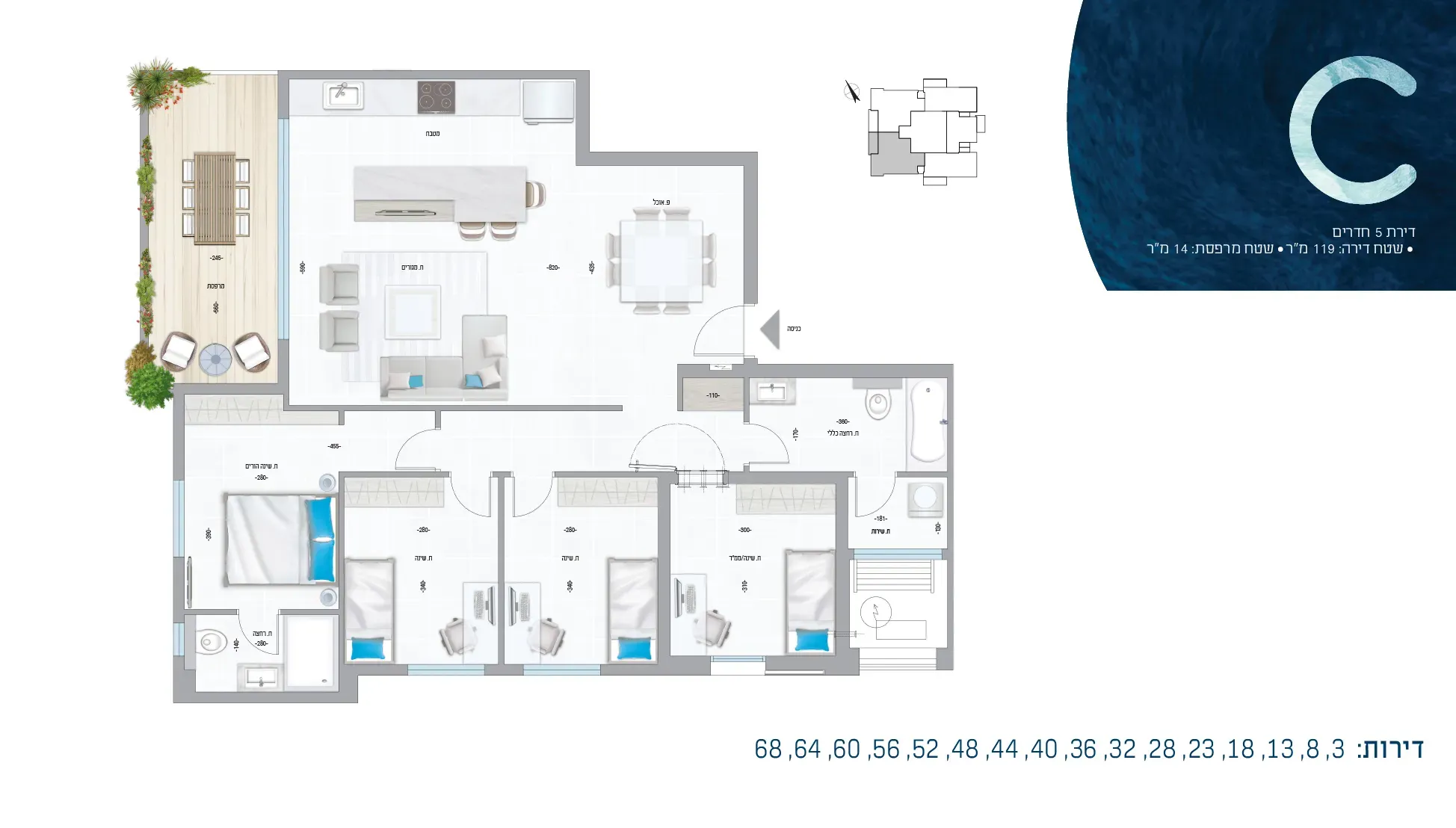 Project blueprints