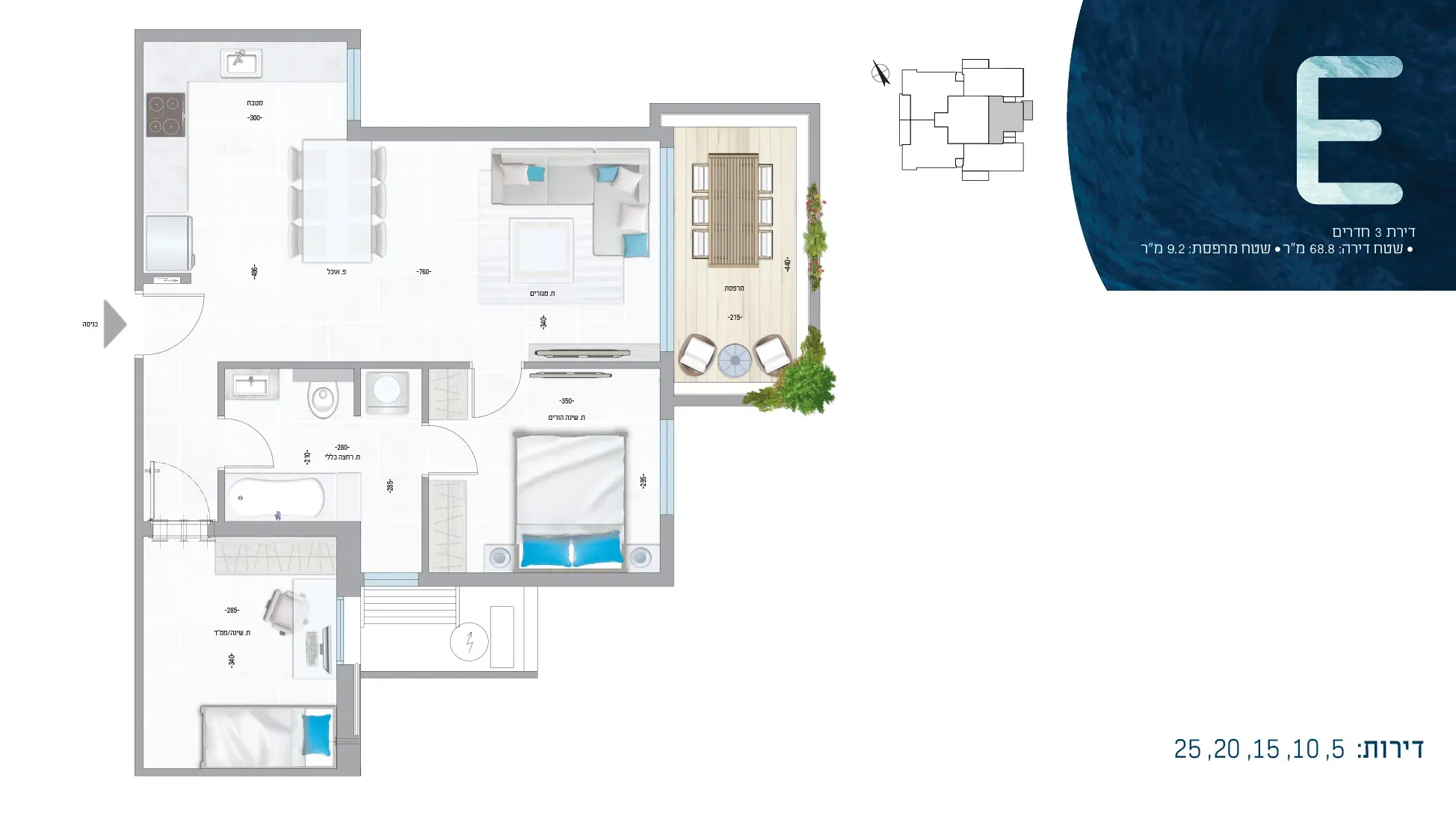 Project blueprints