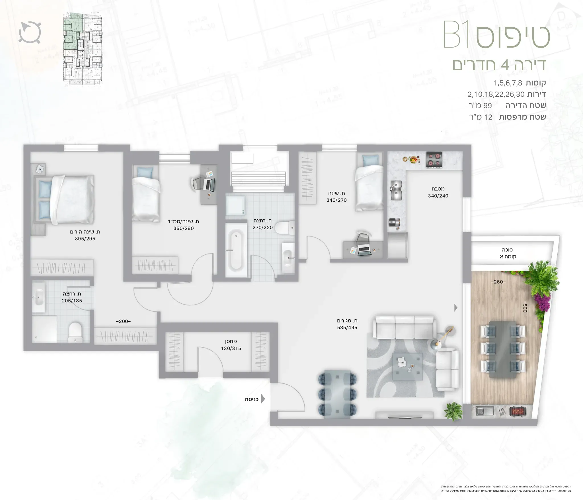 Project blueprints