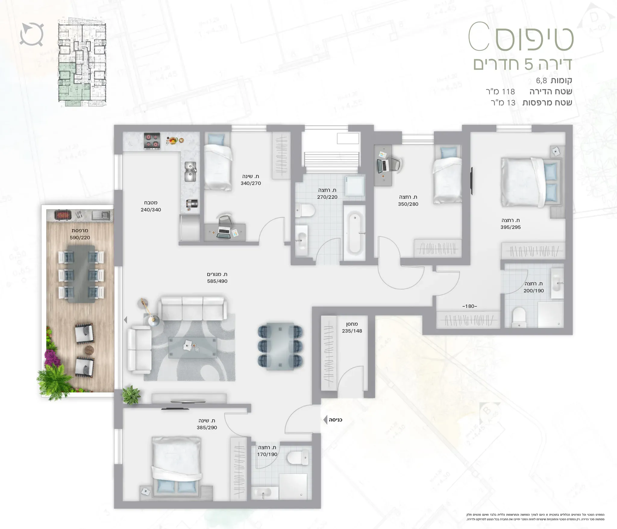 Project blueprints