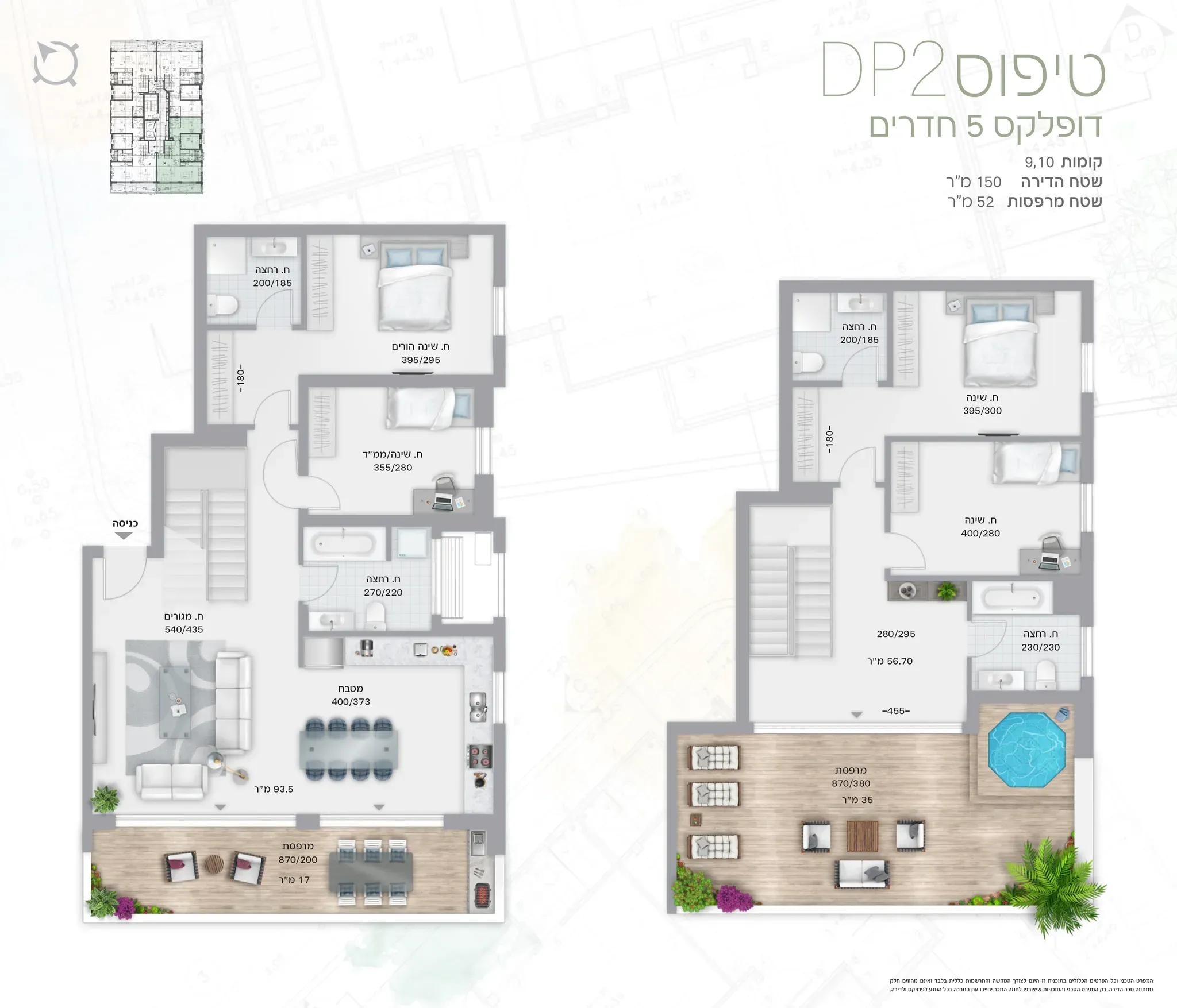 Project blueprints