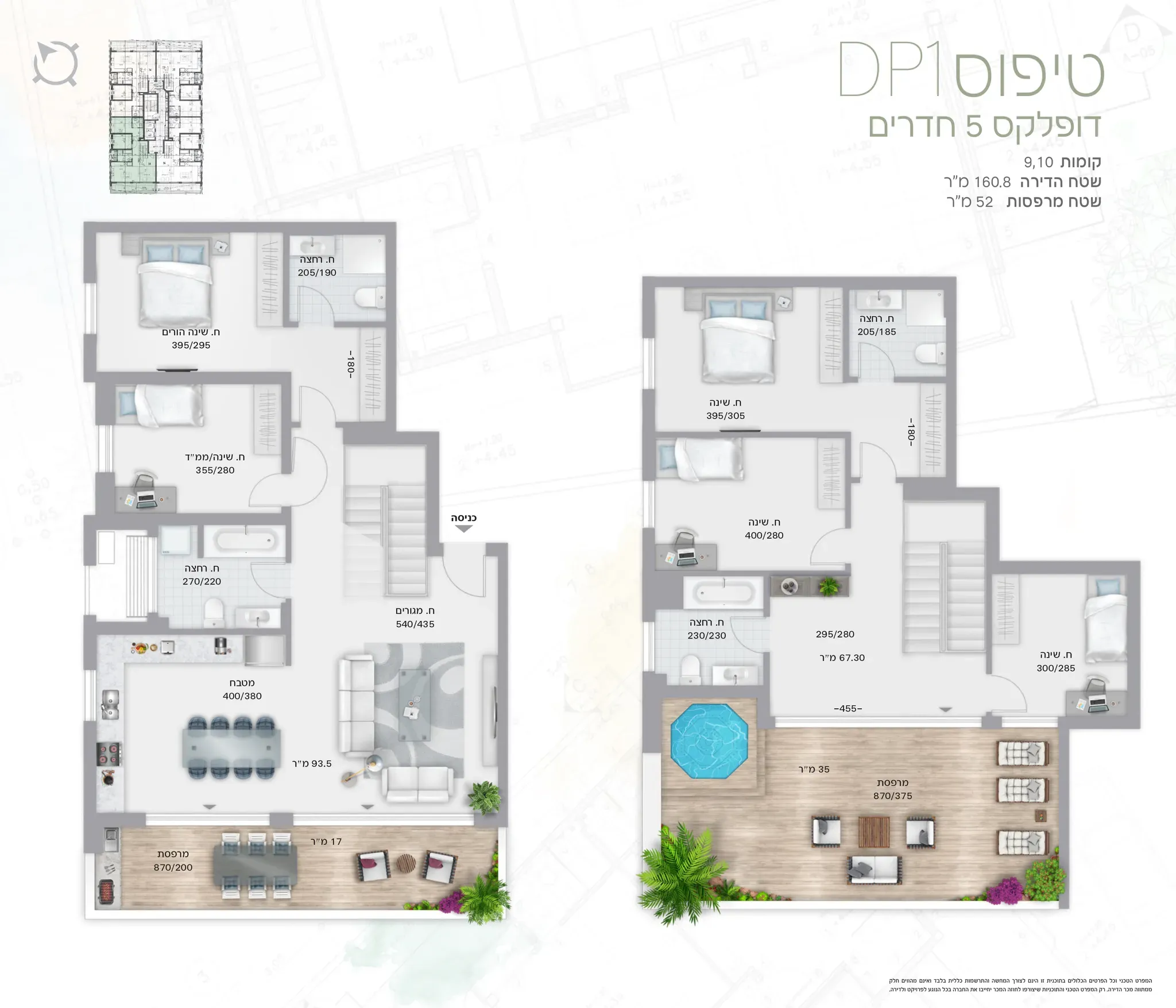 Project blueprints