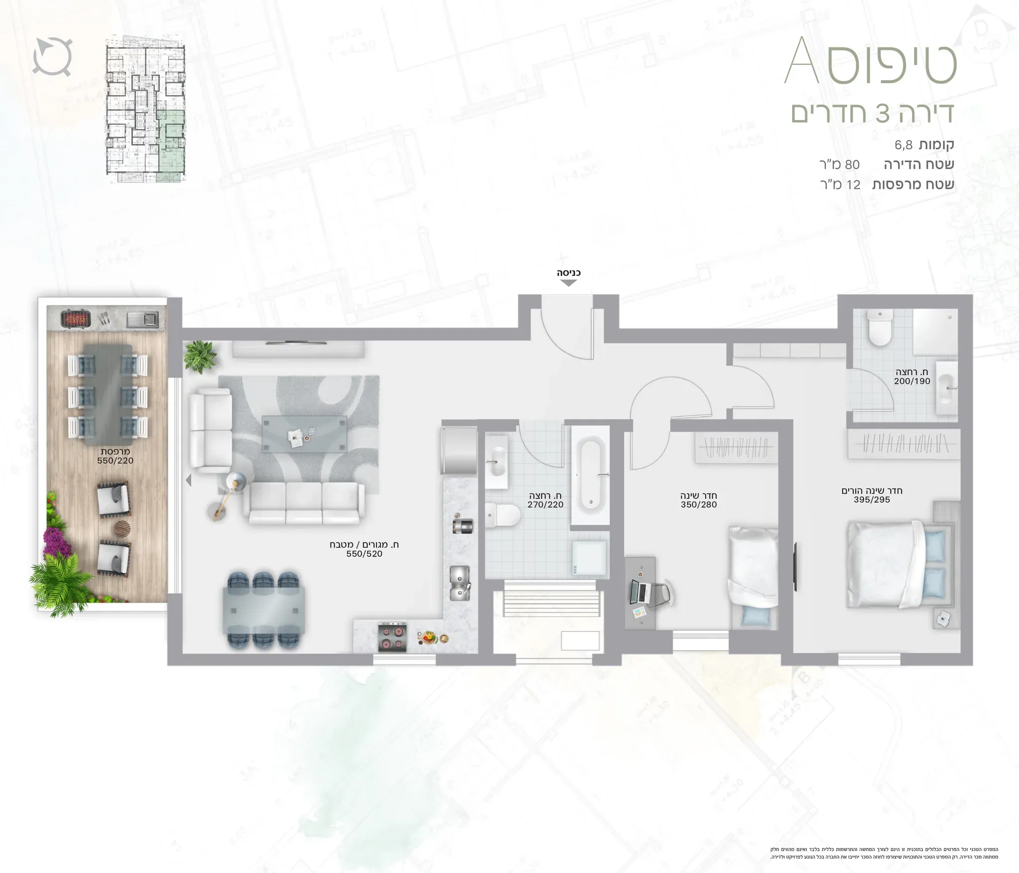 Project blueprints