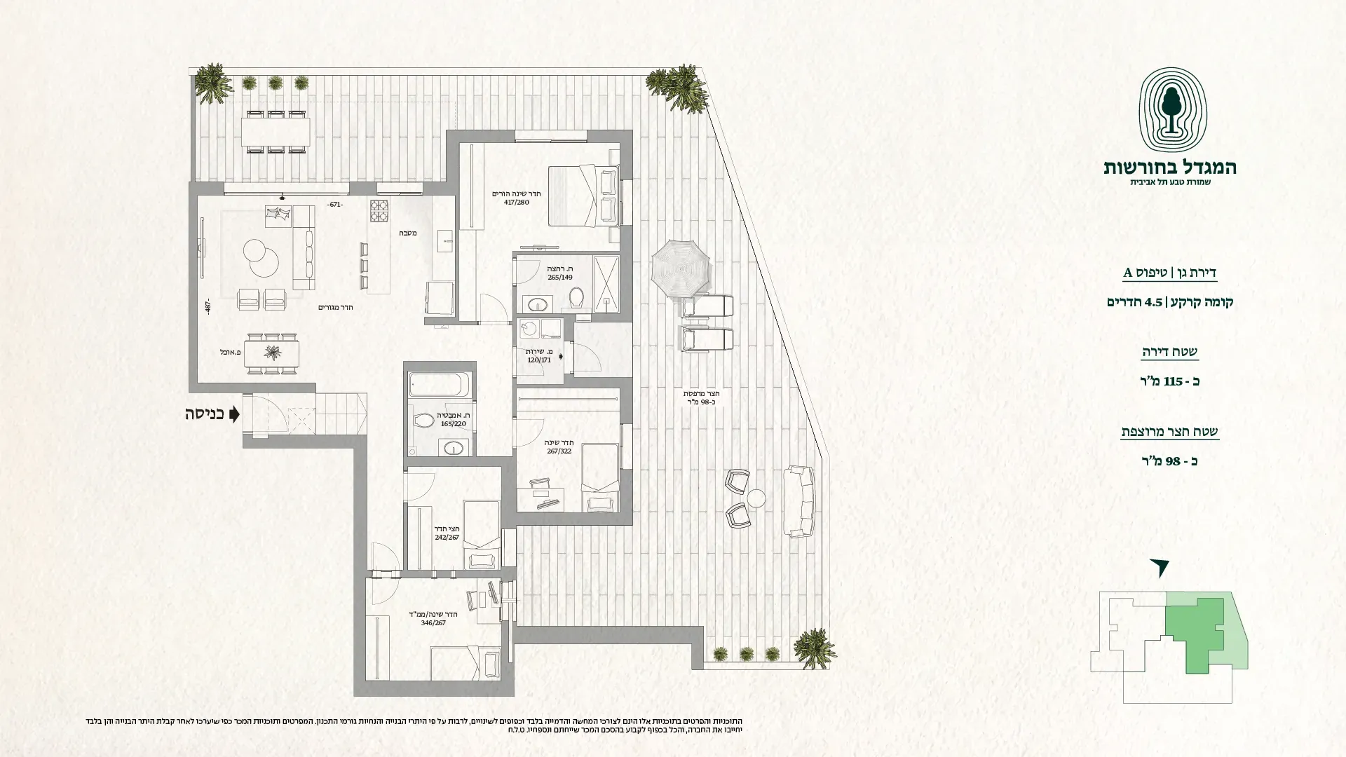 Project blueprints