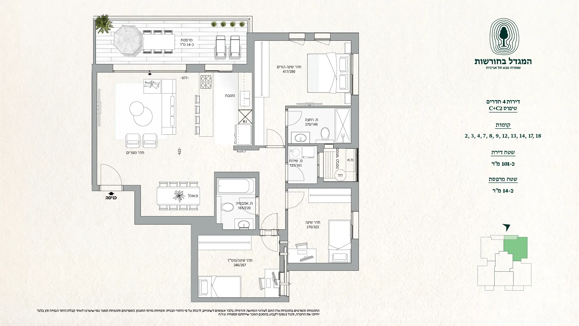 Project blueprints