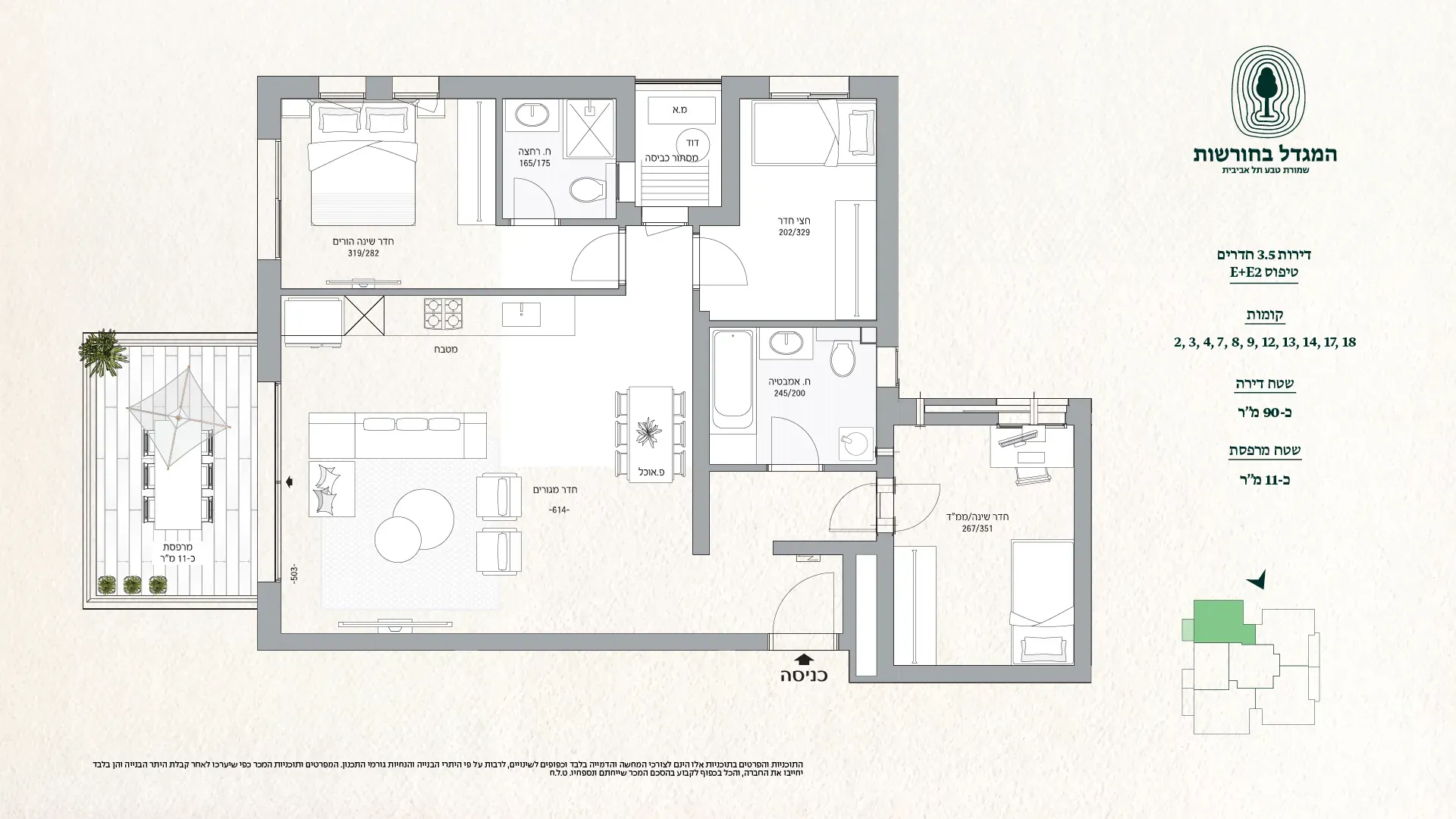 Project blueprints