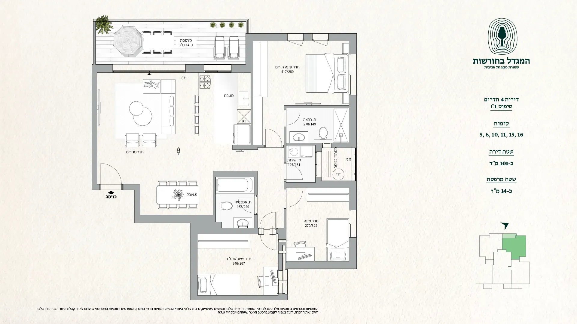 Project blueprints