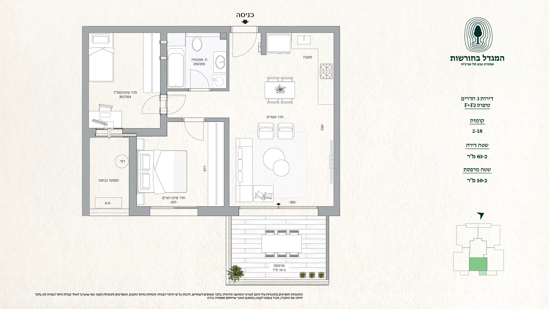 Project blueprints