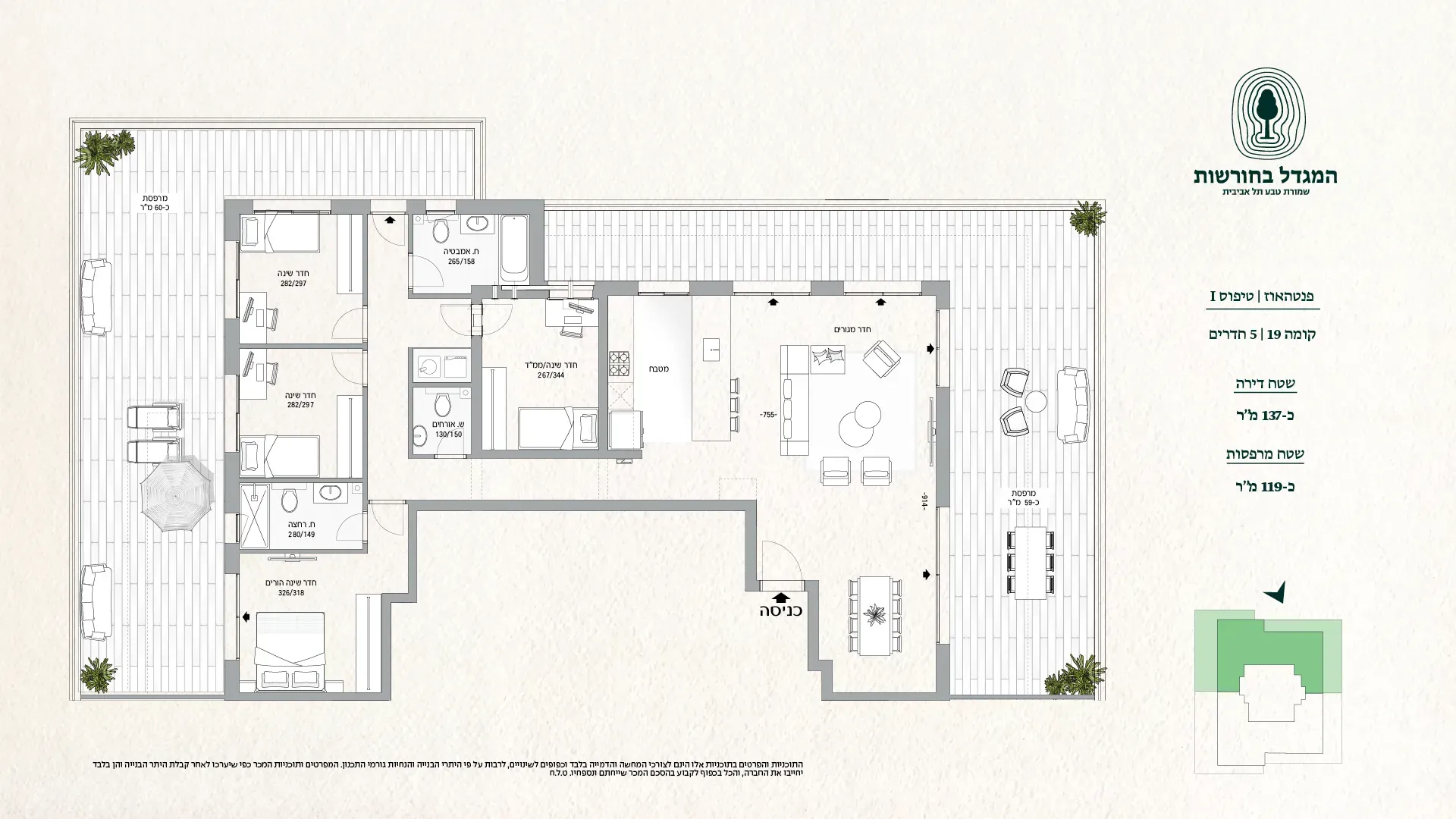 Project blueprints