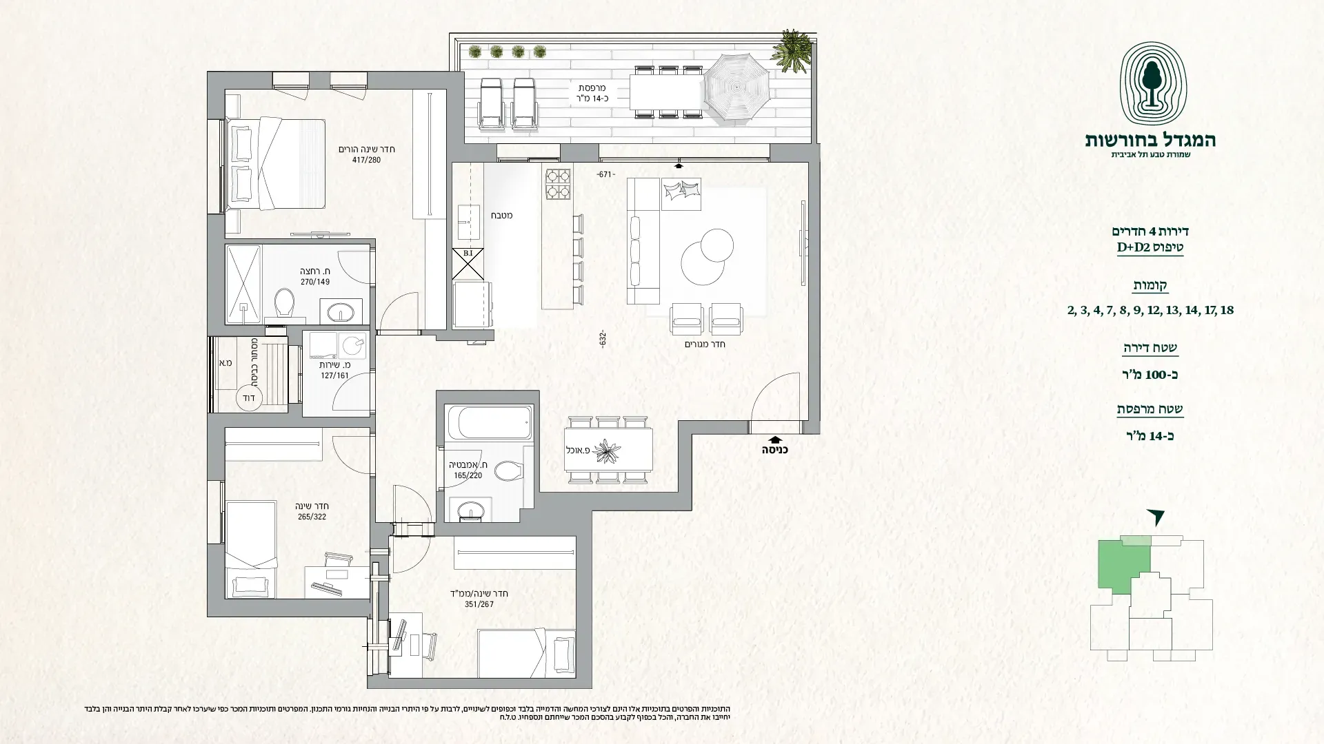 Project blueprints