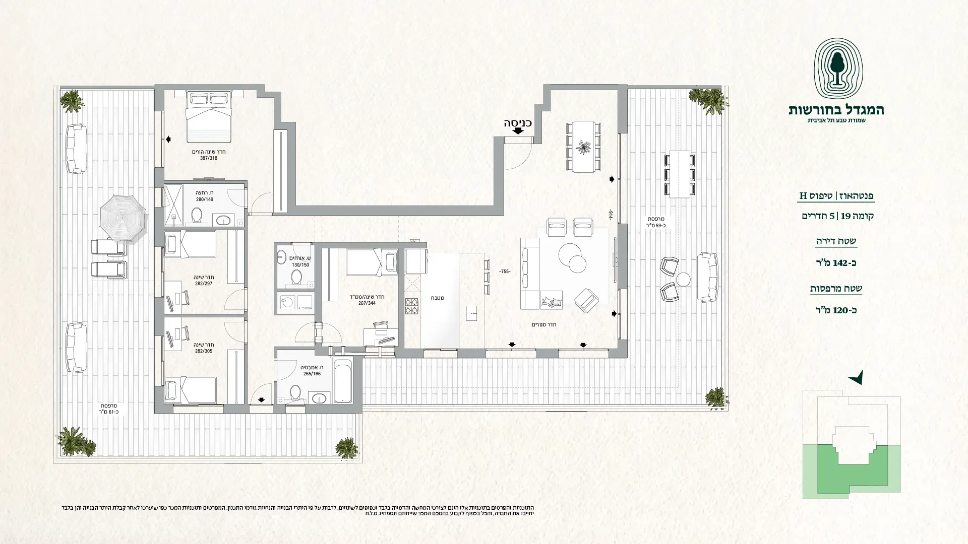 Project blueprints