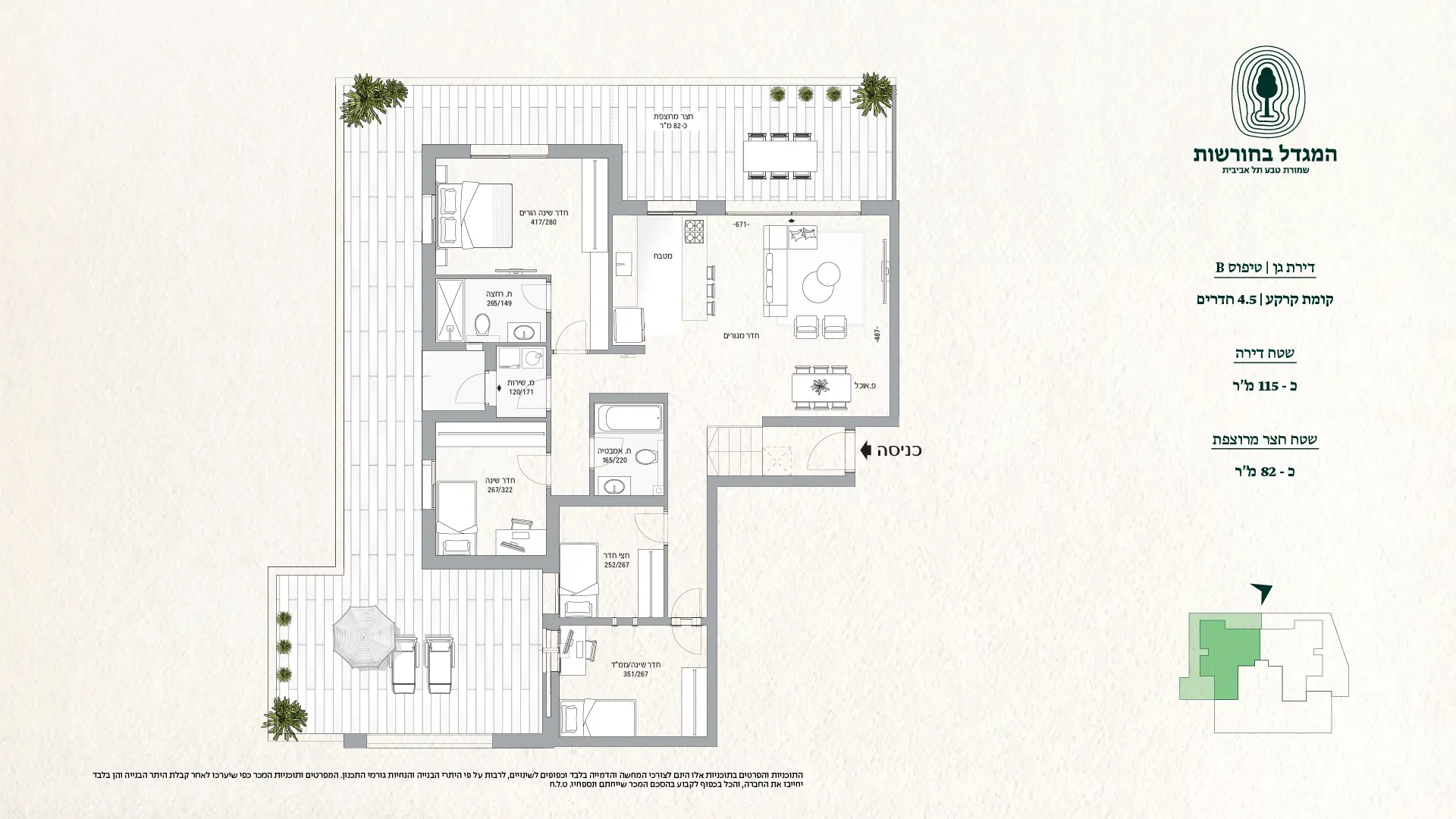 Project blueprints
