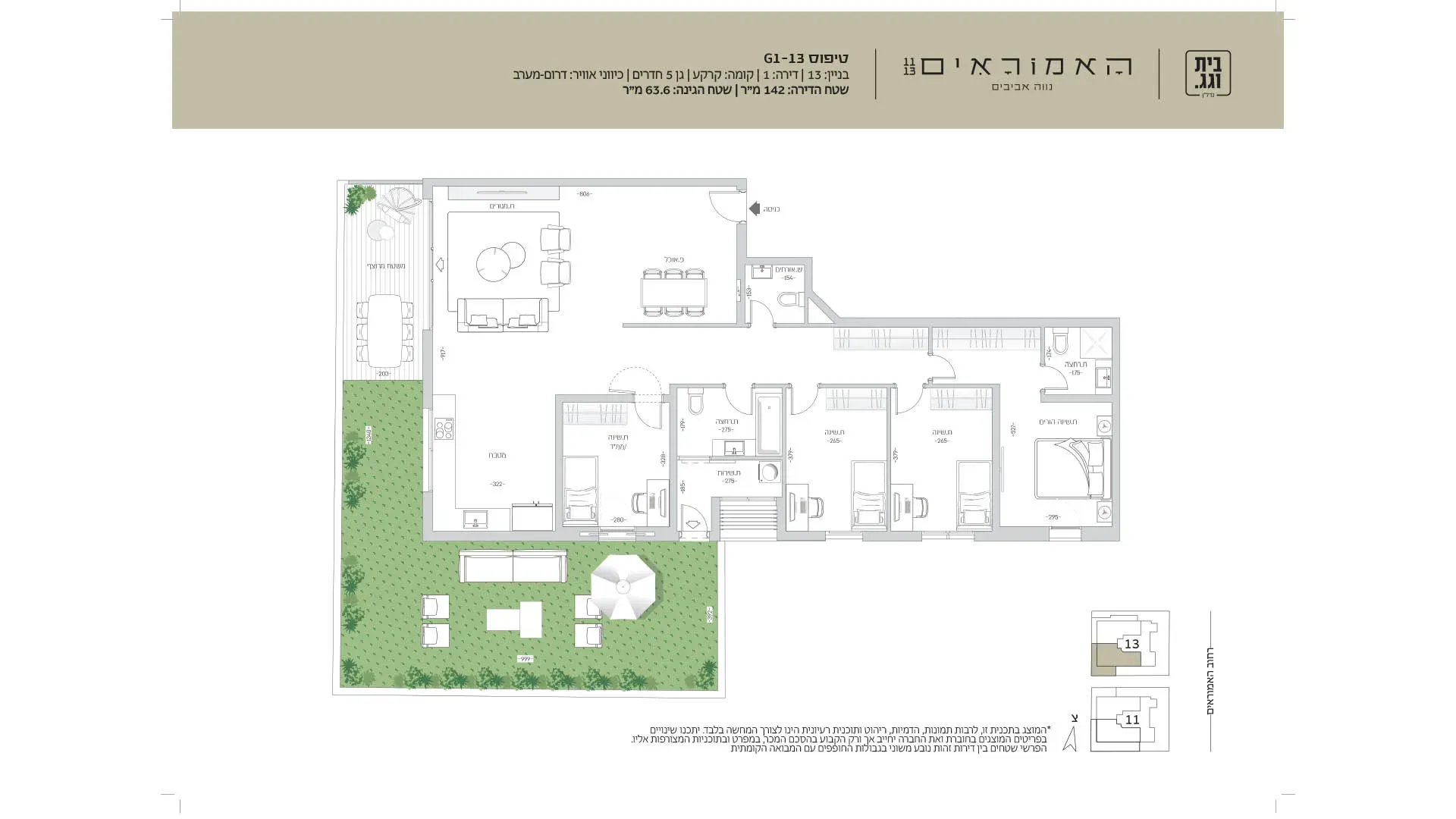 Project blueprints