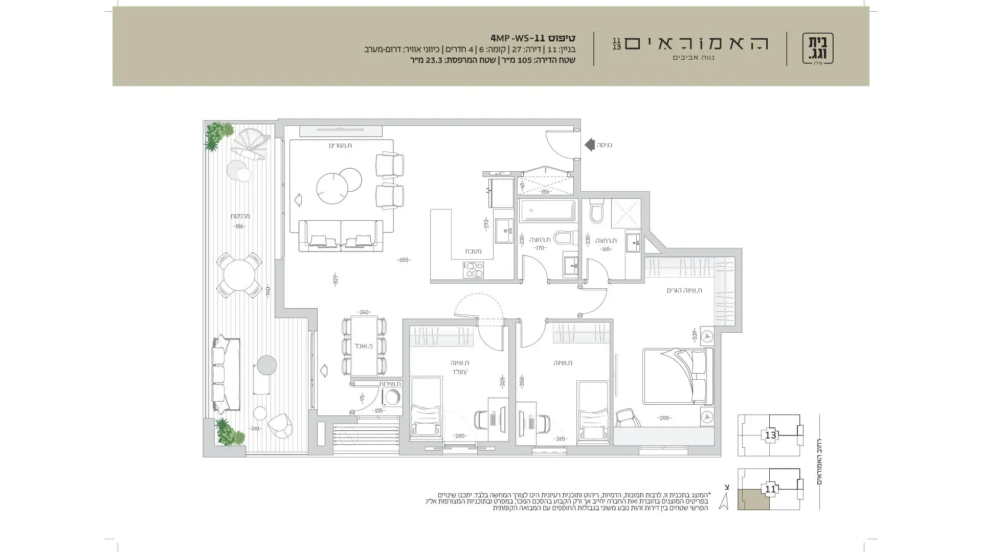 Project blueprints