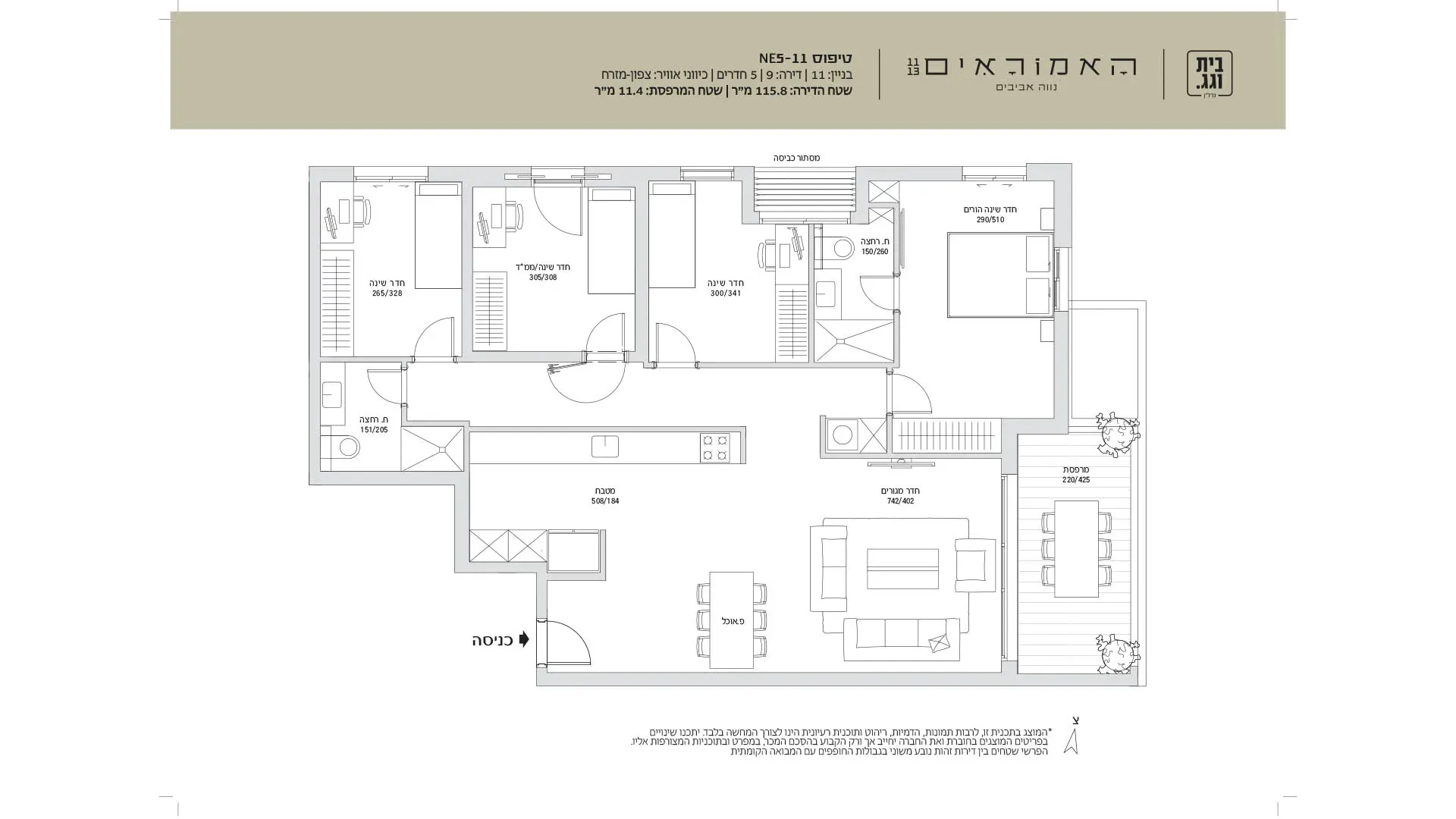Project blueprints