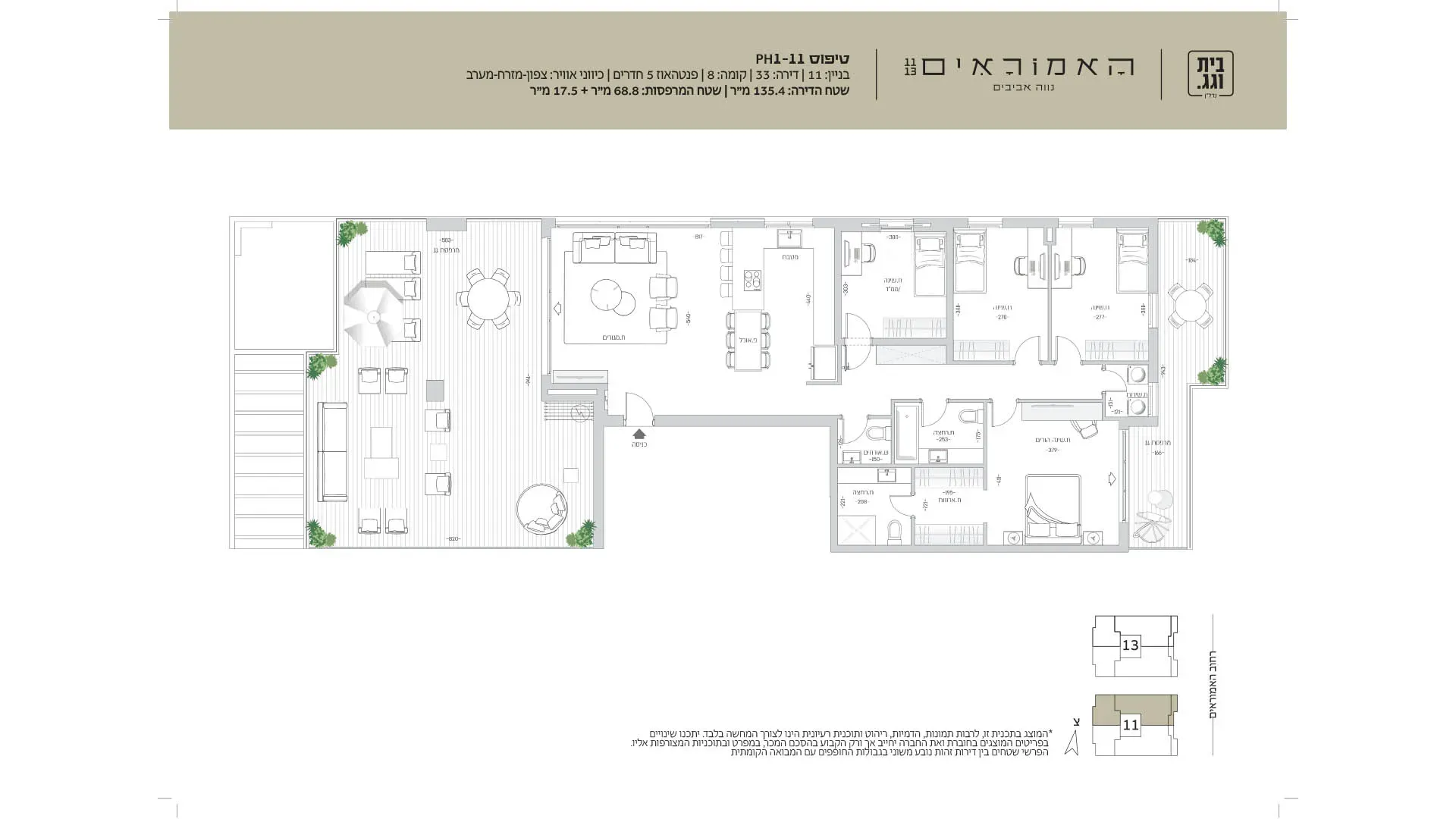 Project blueprints