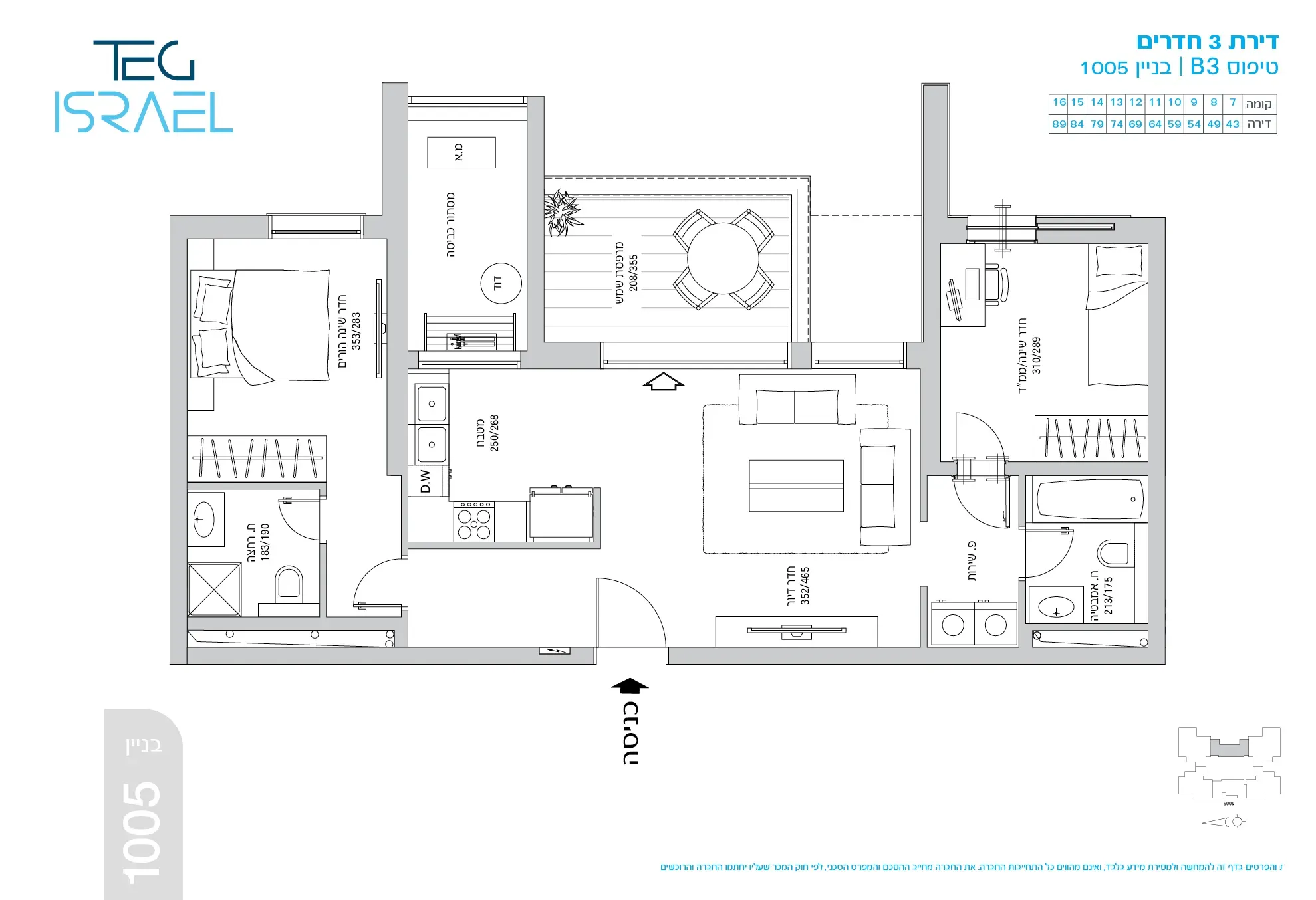 Project blueprints