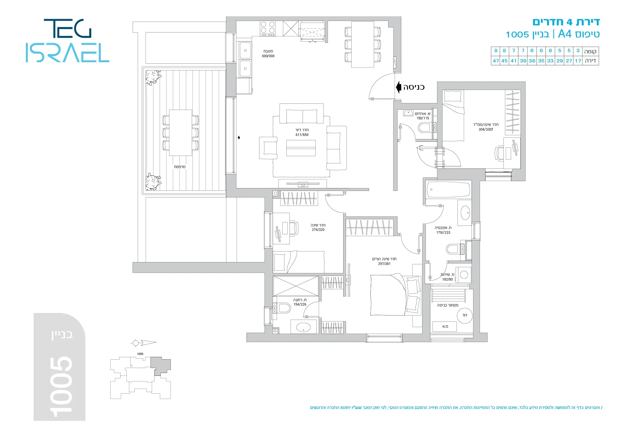 Project blueprints