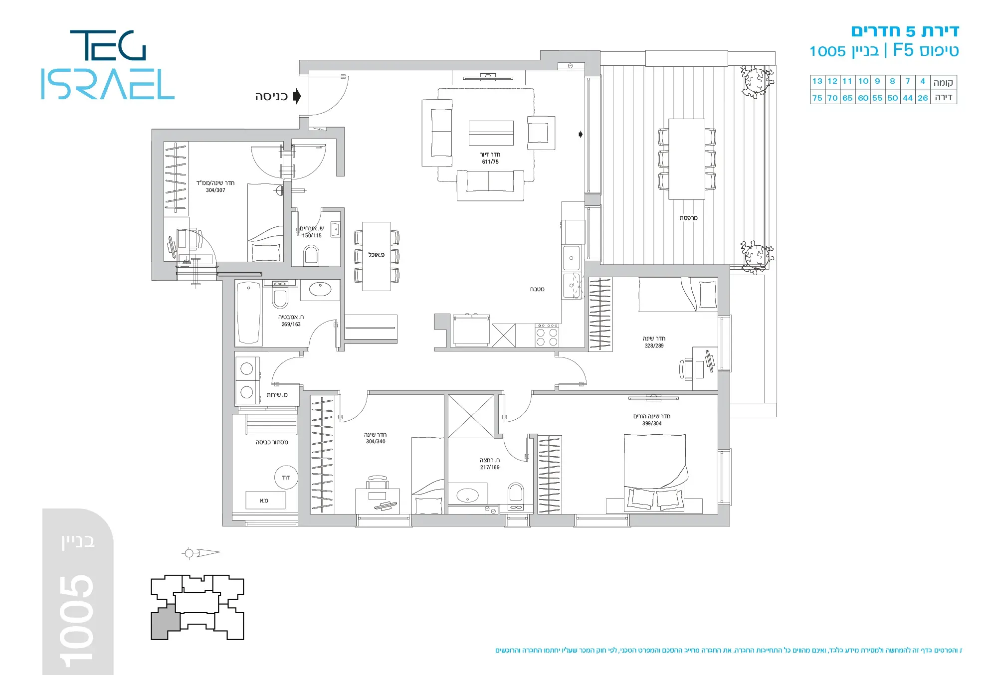 Project blueprints