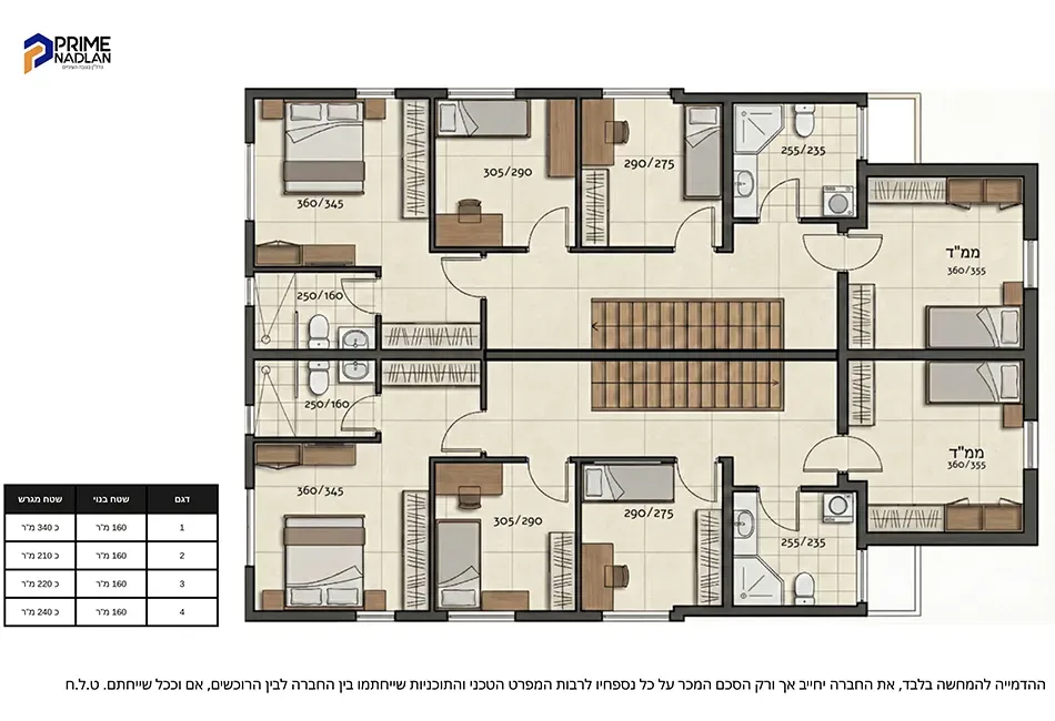 Project blueprints